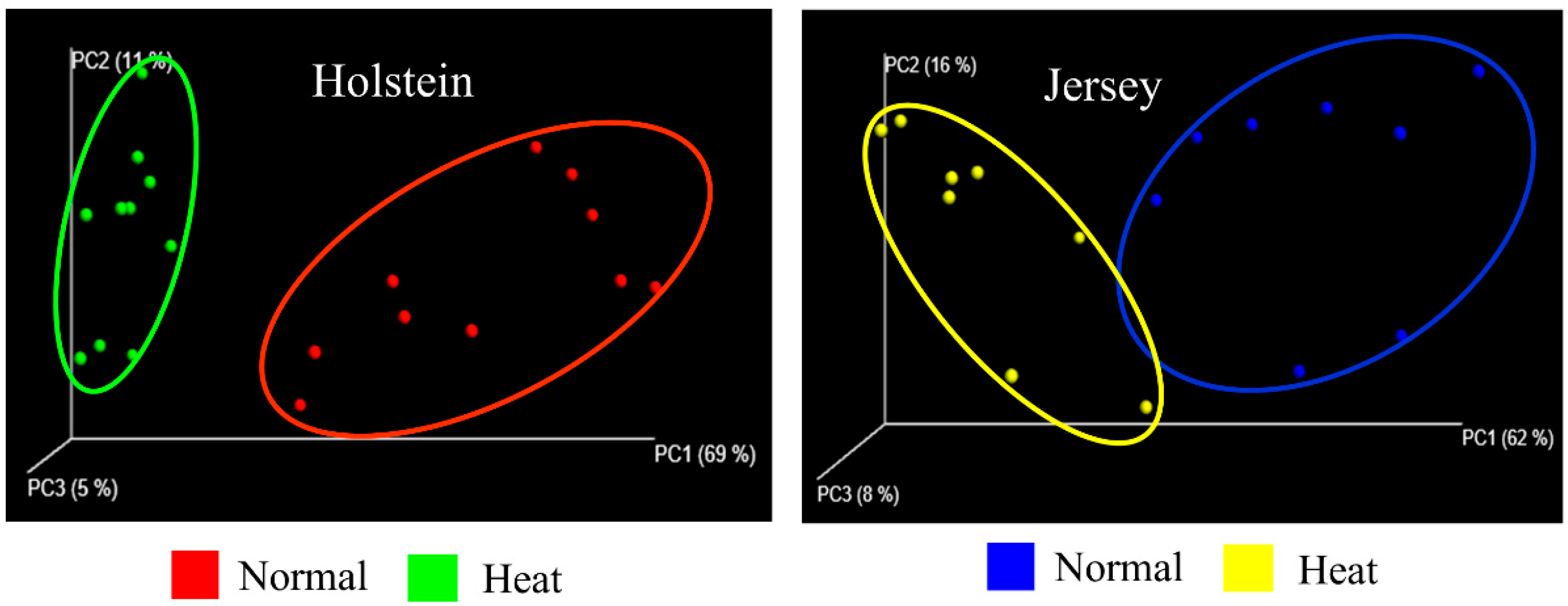 Animals 10 01127 g002