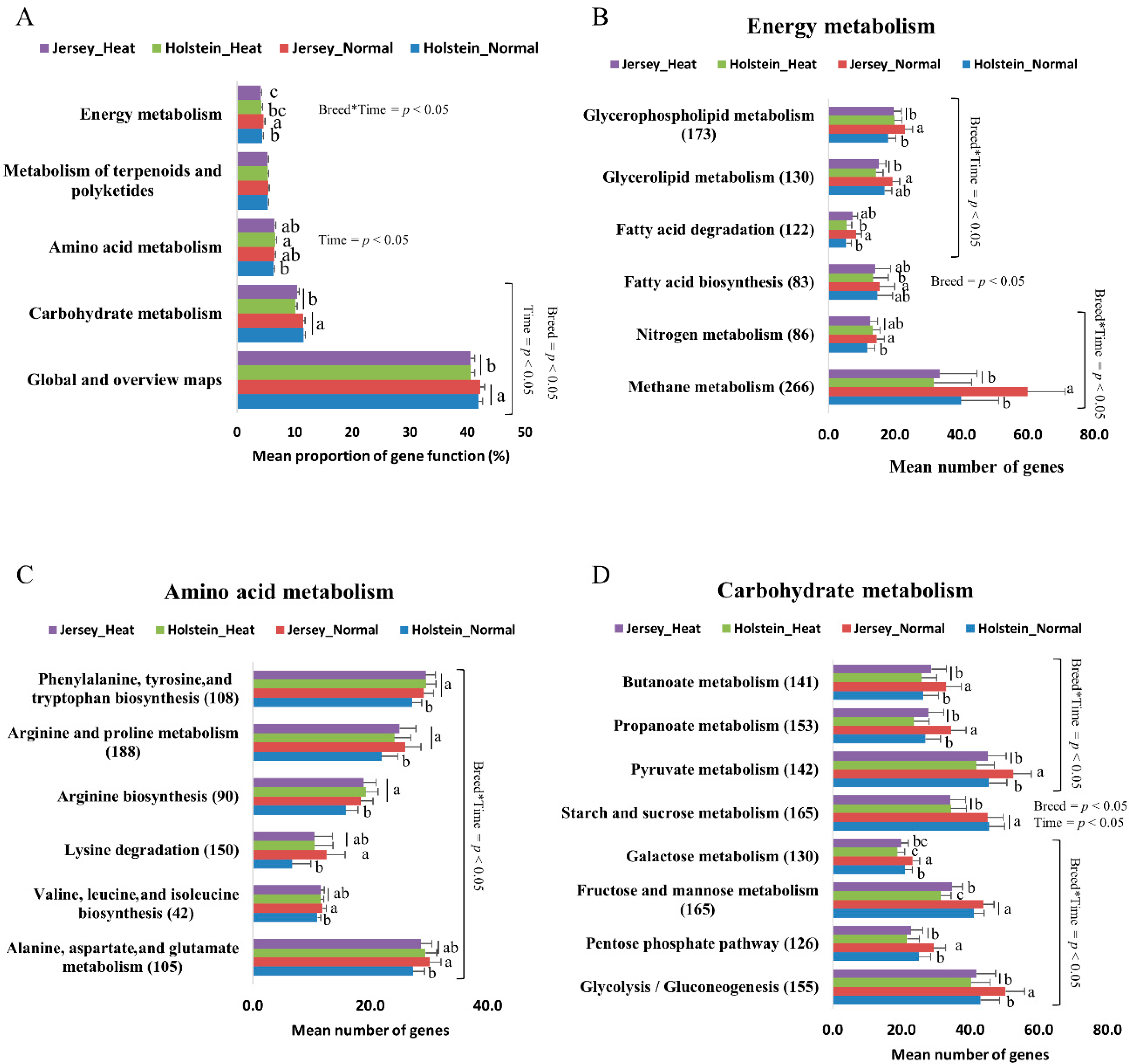 Animals 10 01127 g005