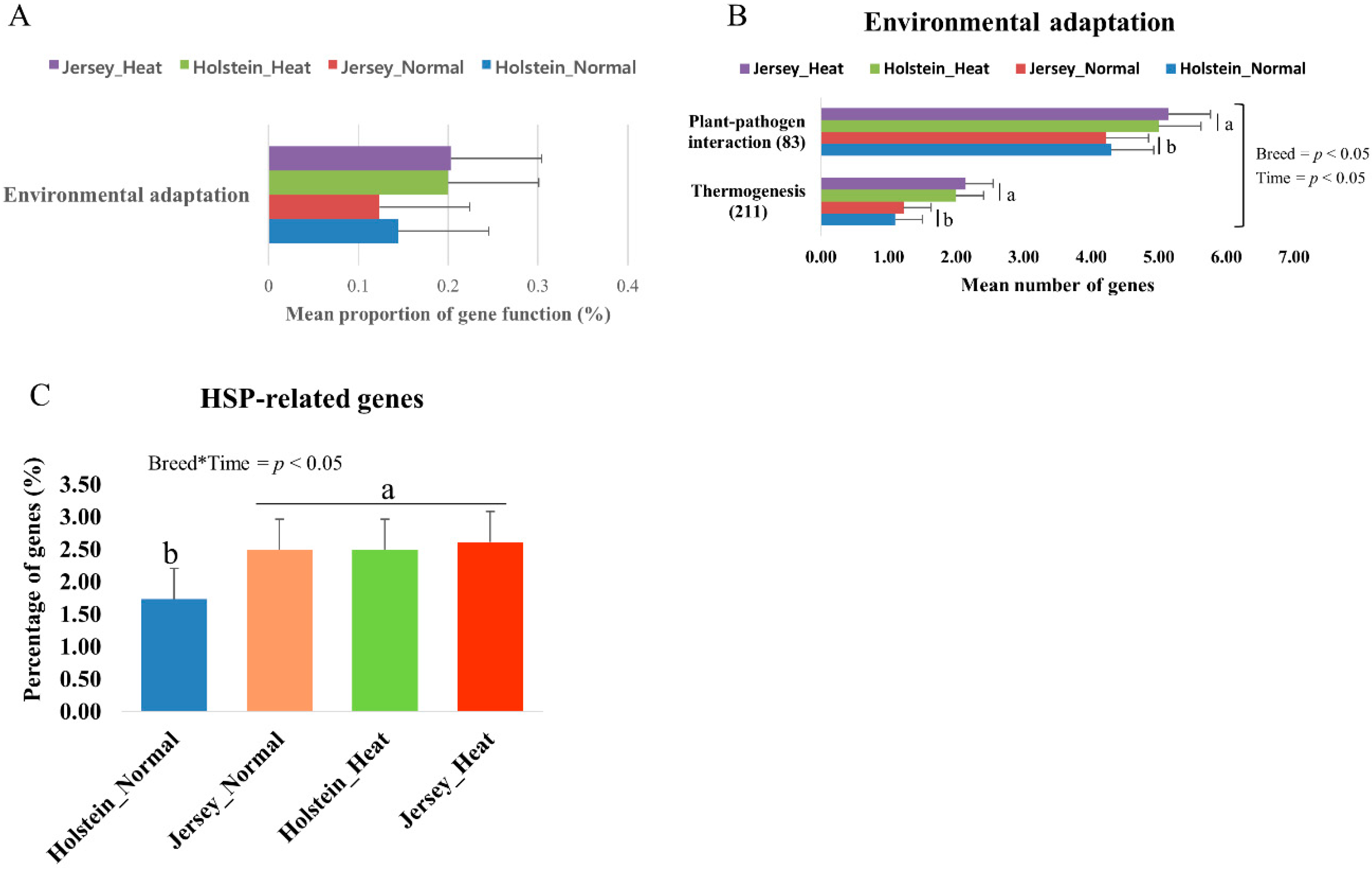Animals 10 01127 g006