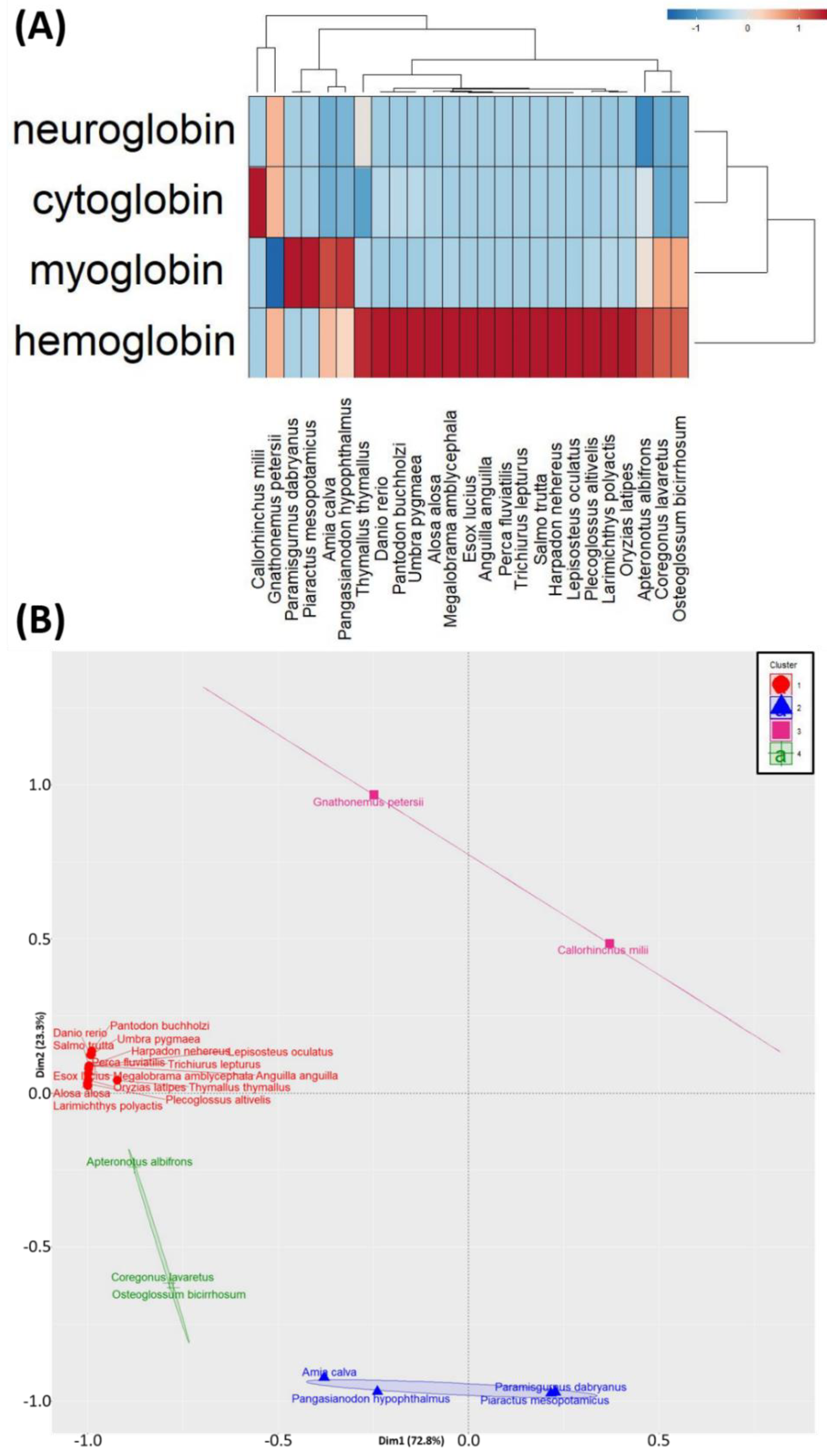 Animals 10 01130 g003 Animals 10 01130 g003
