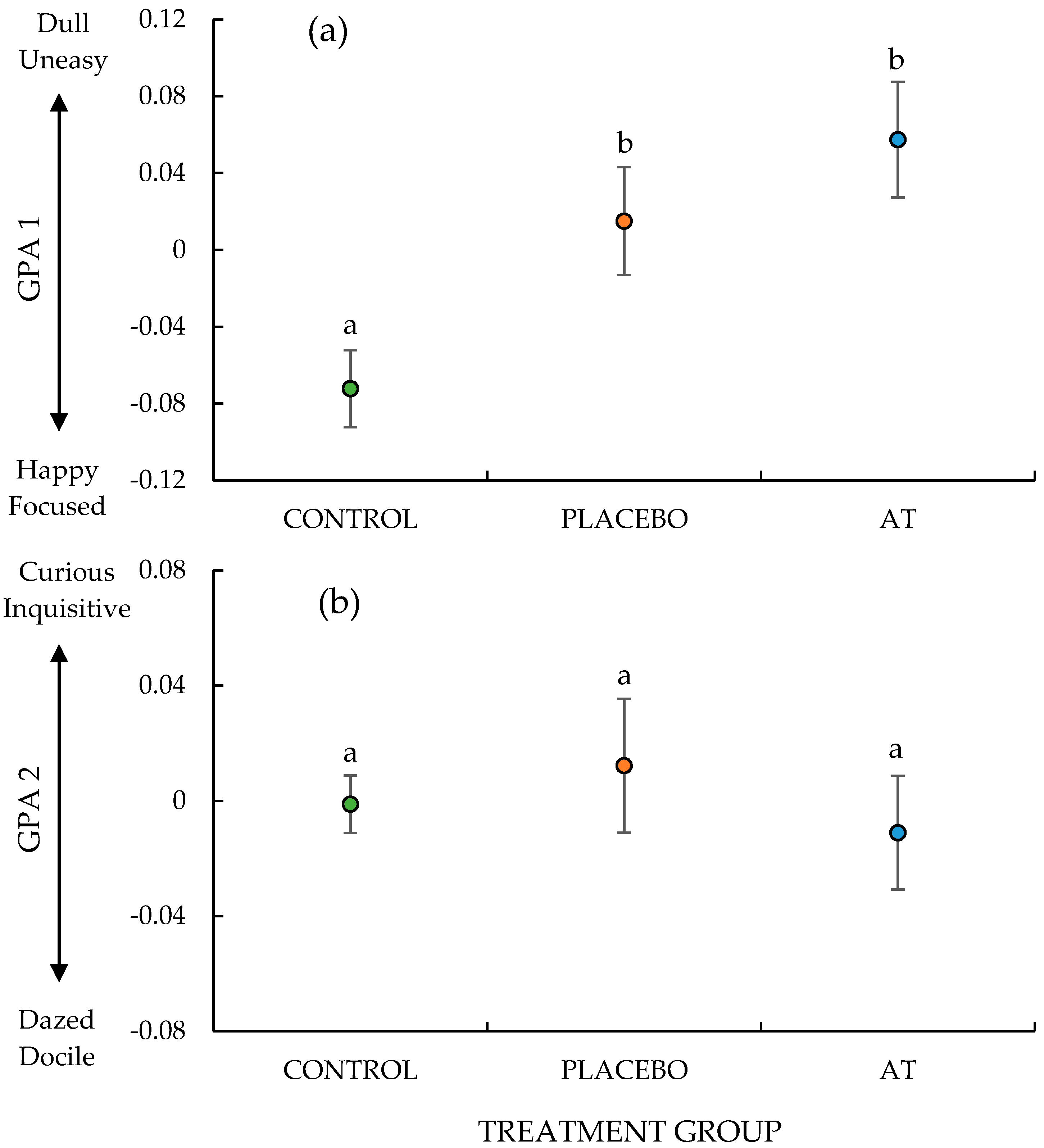 Animals 10 01148 g001 Animals 10 01148 g001