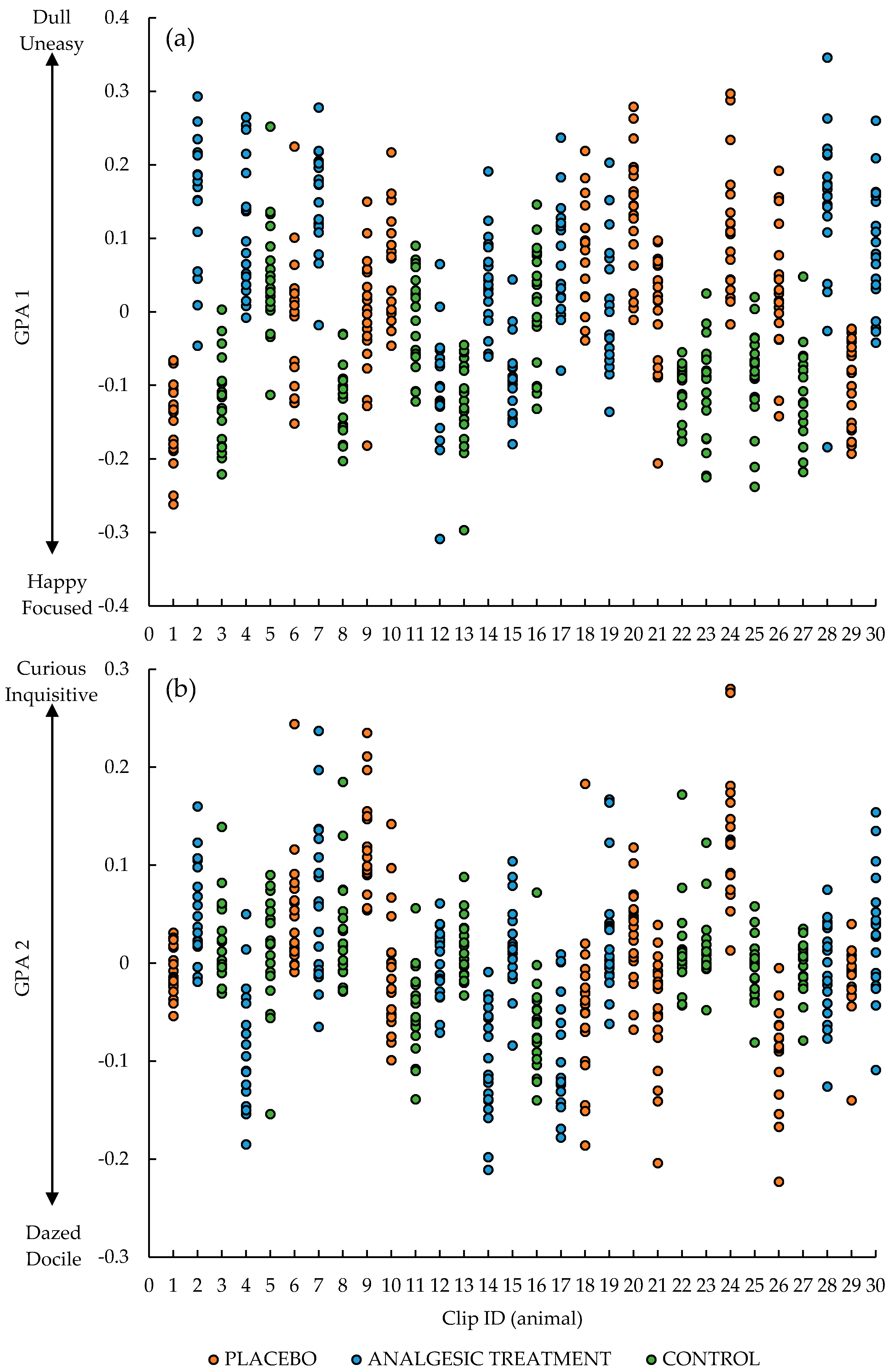 Animals 10 01148 g002 Animals 10 01148 g002