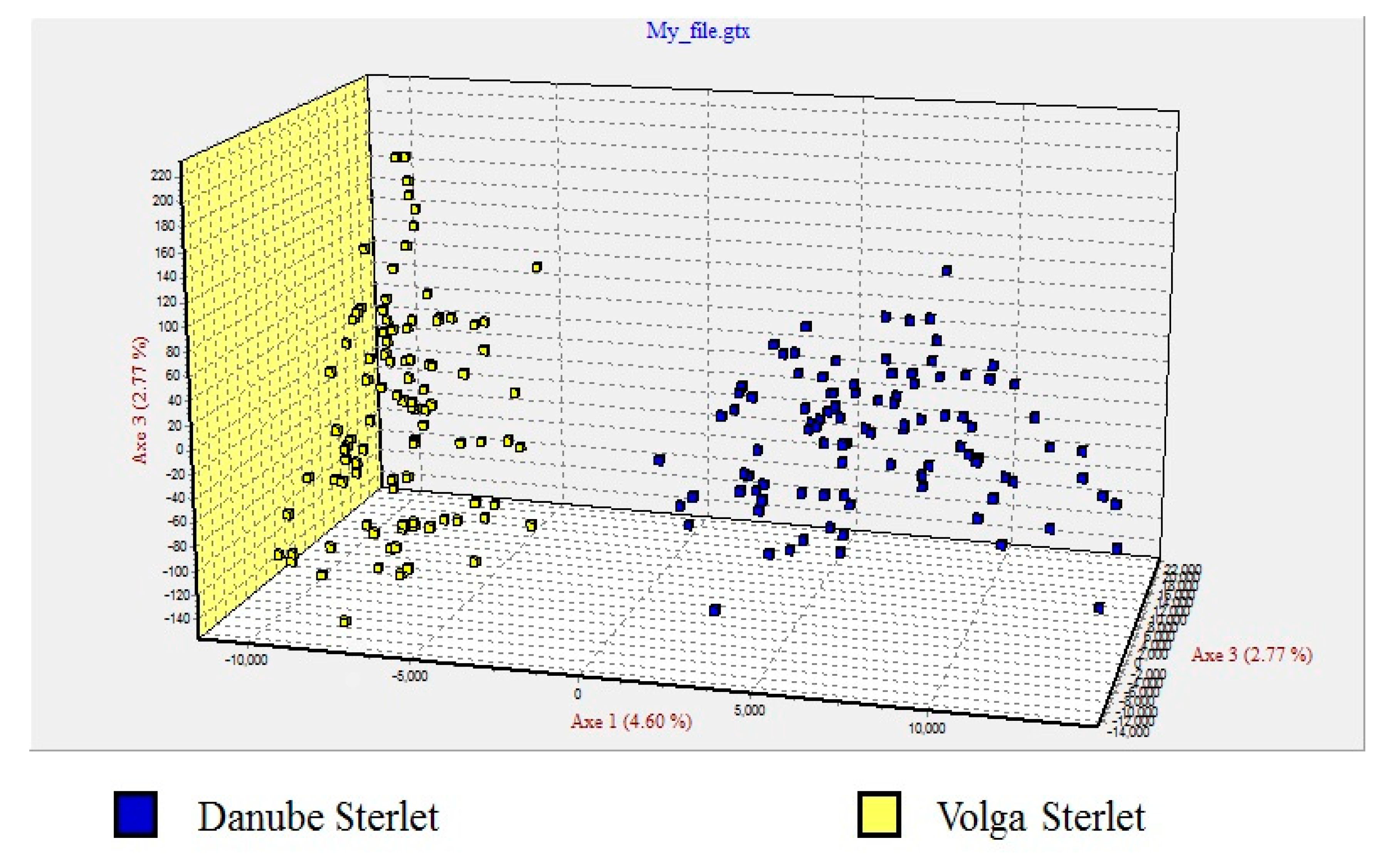 Animals 10 01149 g002 Animals 10 01149 g002