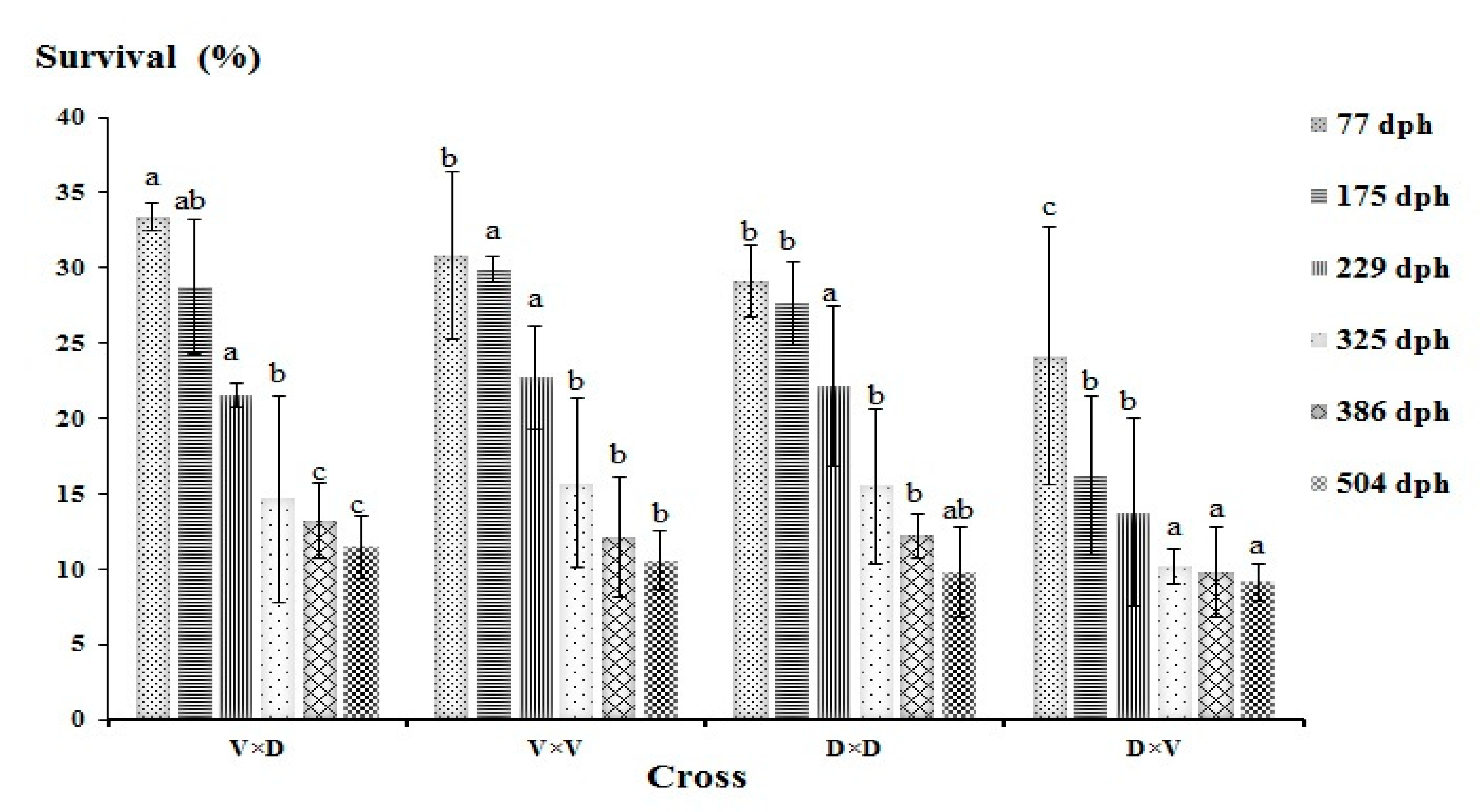 Animals 10 01149 g004 Animals 10 01149 g004