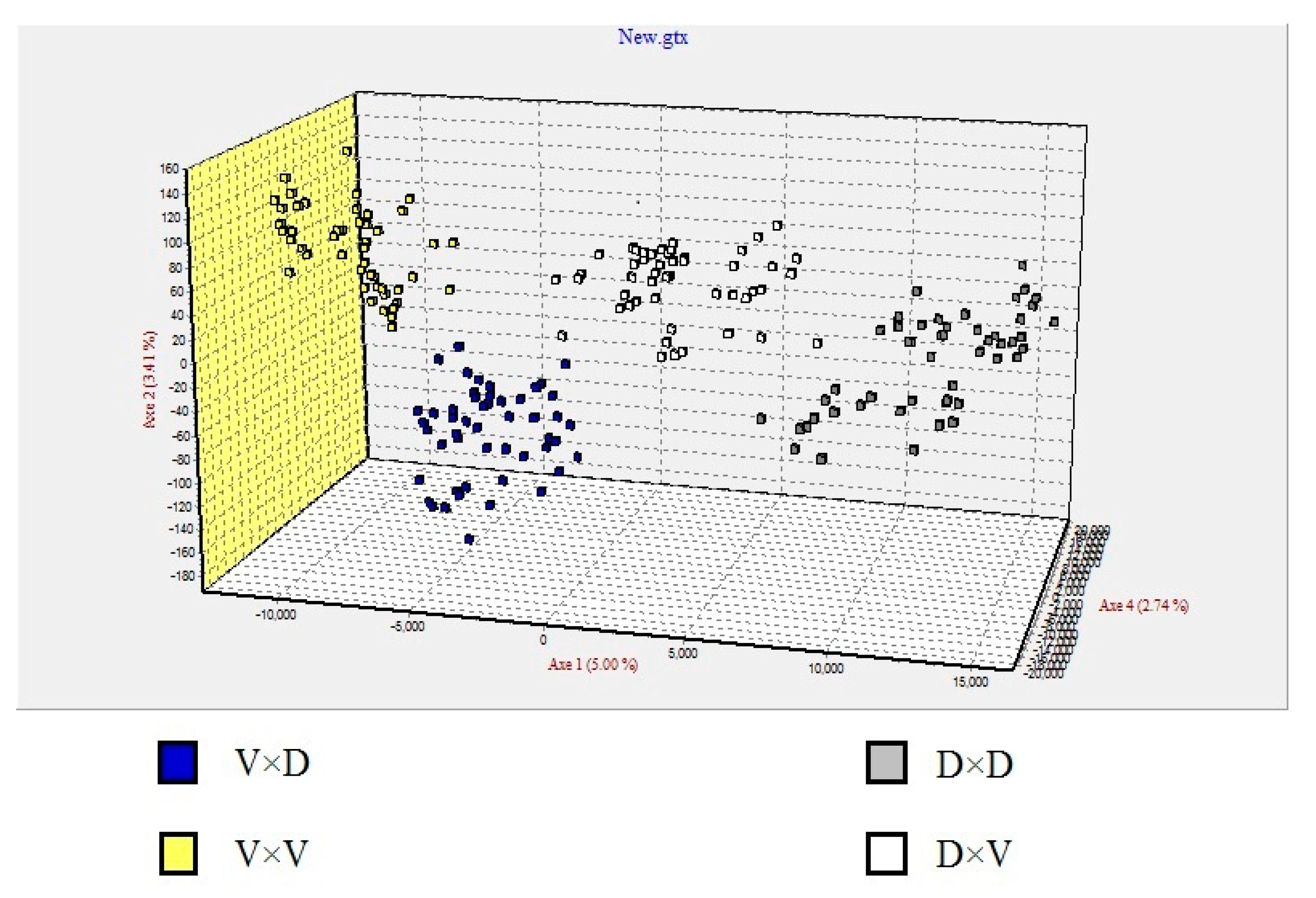 Animals 10 01149 g005 Animals 10 01149 g005