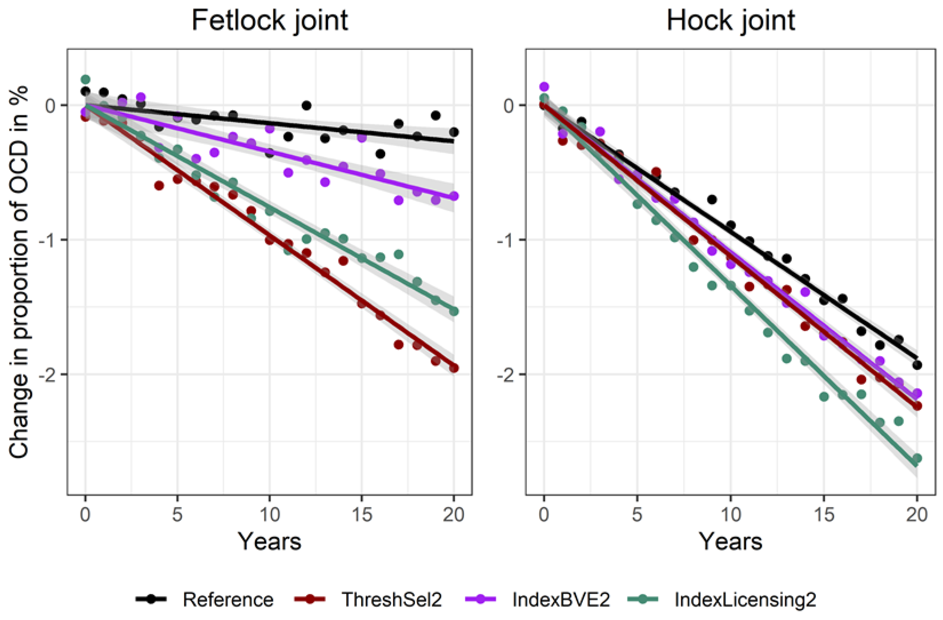 Animals 10 01153 g005