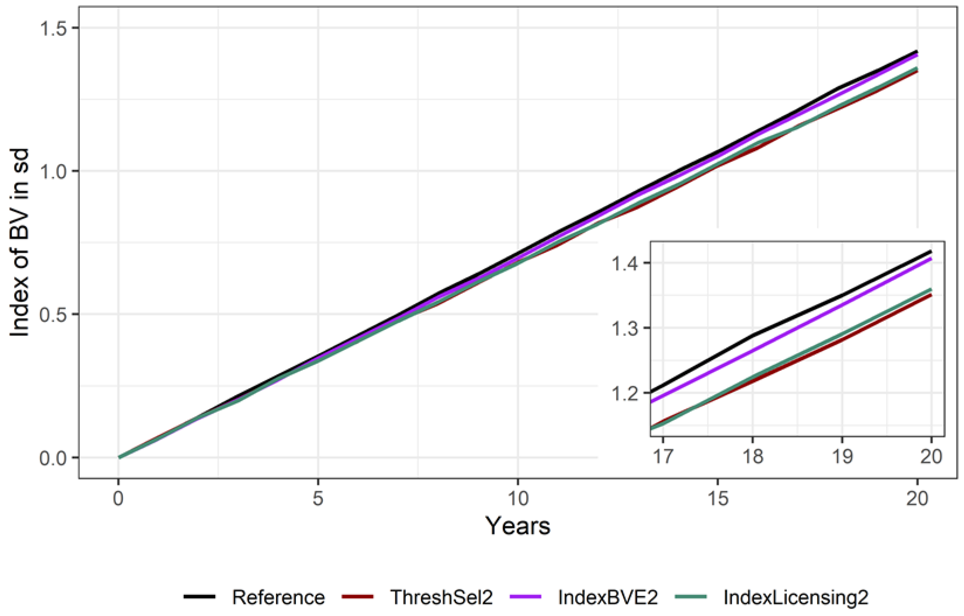 Animals 10 01153 g006