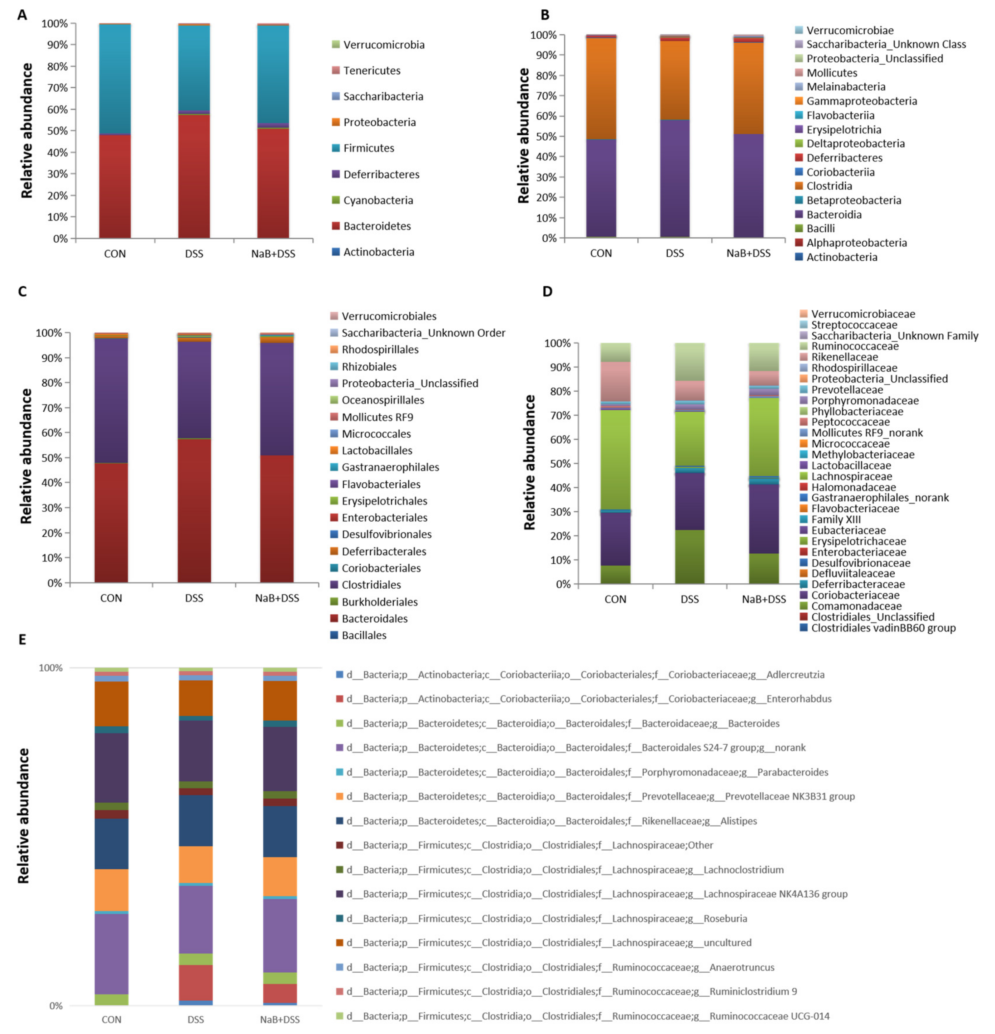 Animals 10 01154 g004 Animals 10 01154 g004