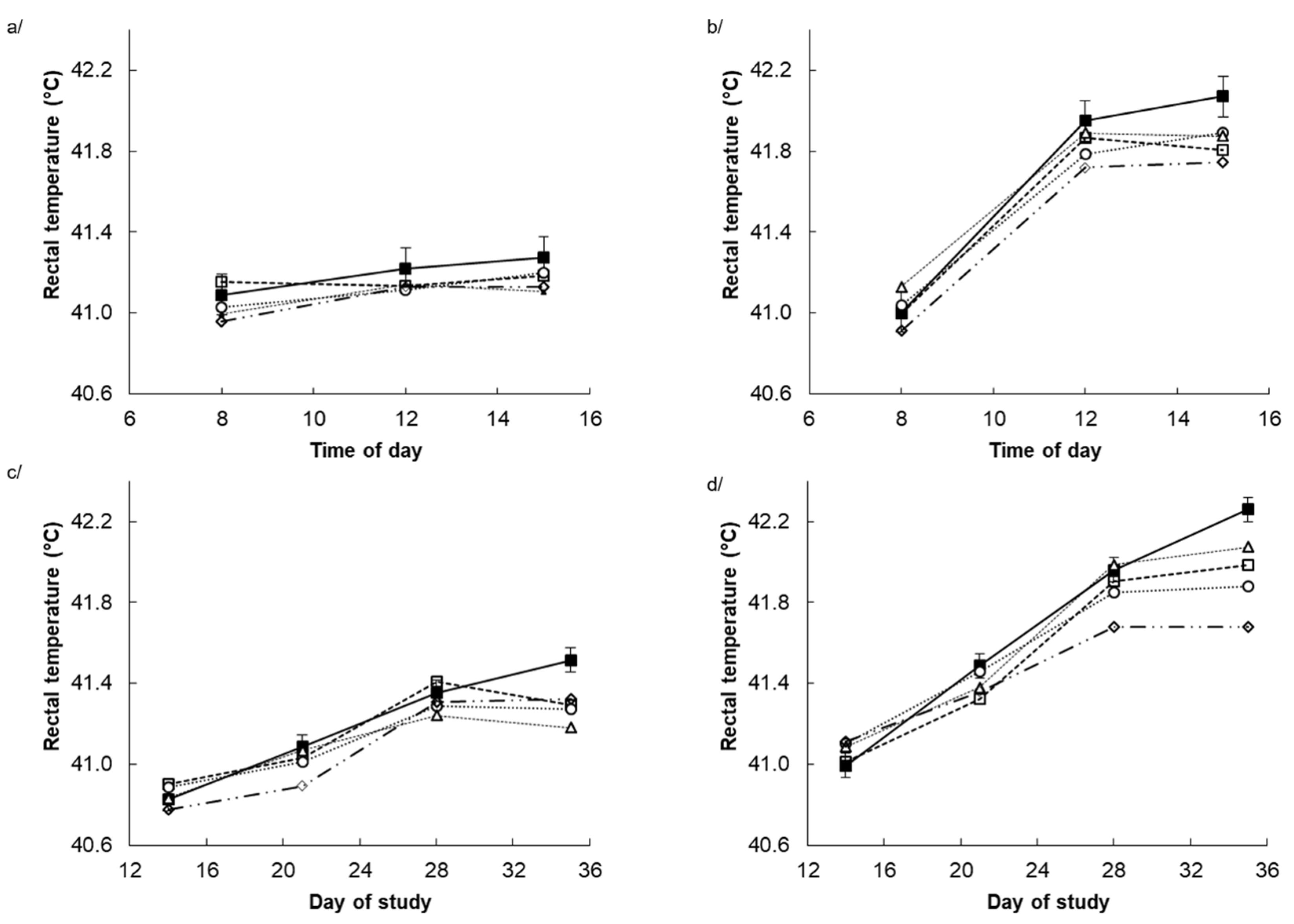 Animals 10 01158 g001 Animals 10 01158 g001