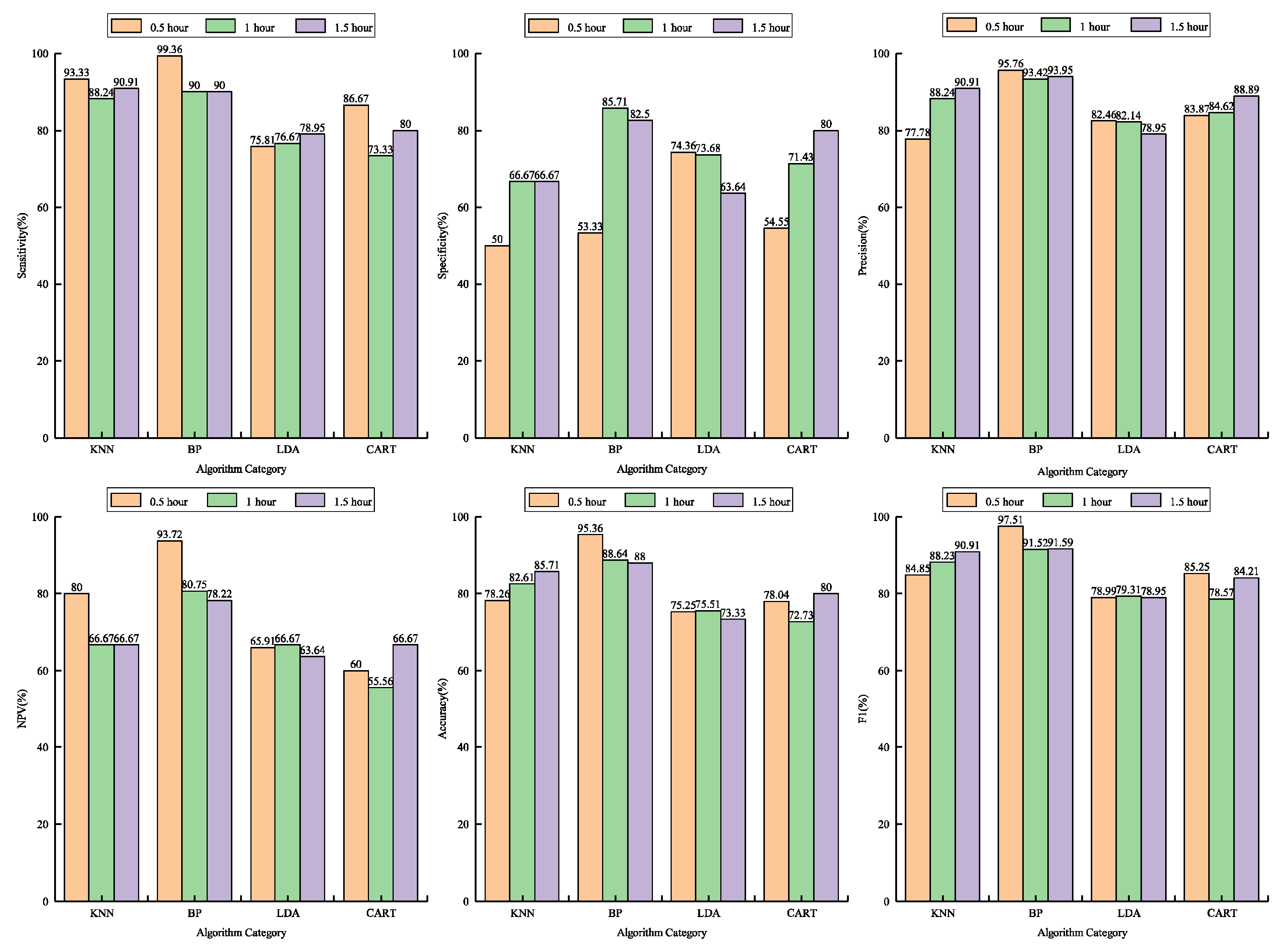 Animals 10 01160 g006