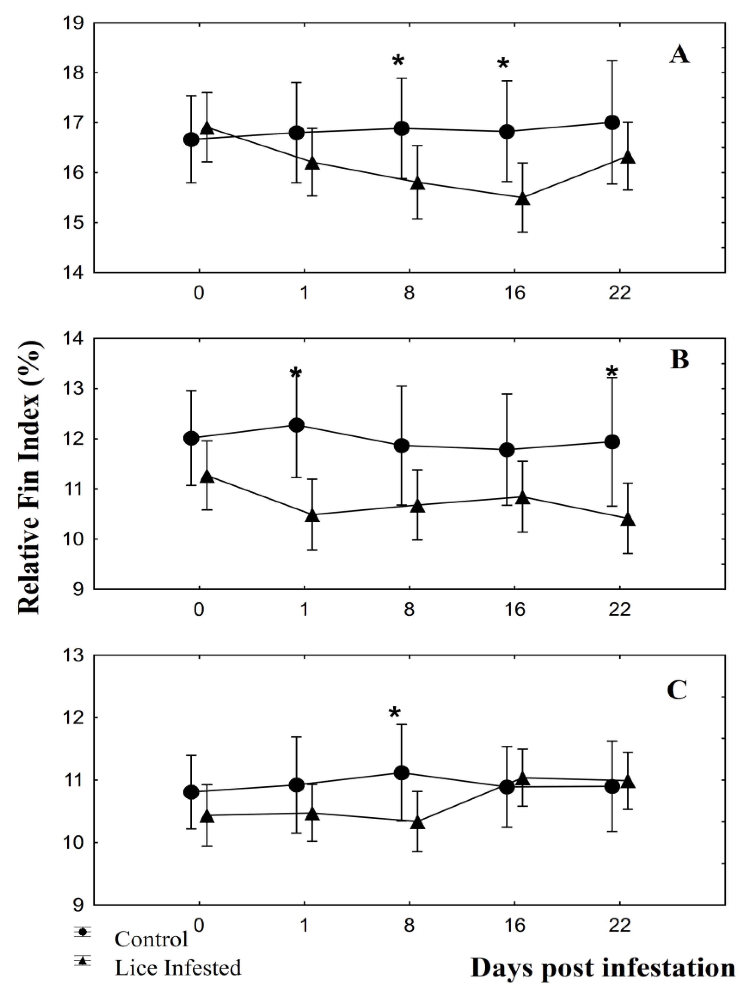 Animals 10 01166 g001