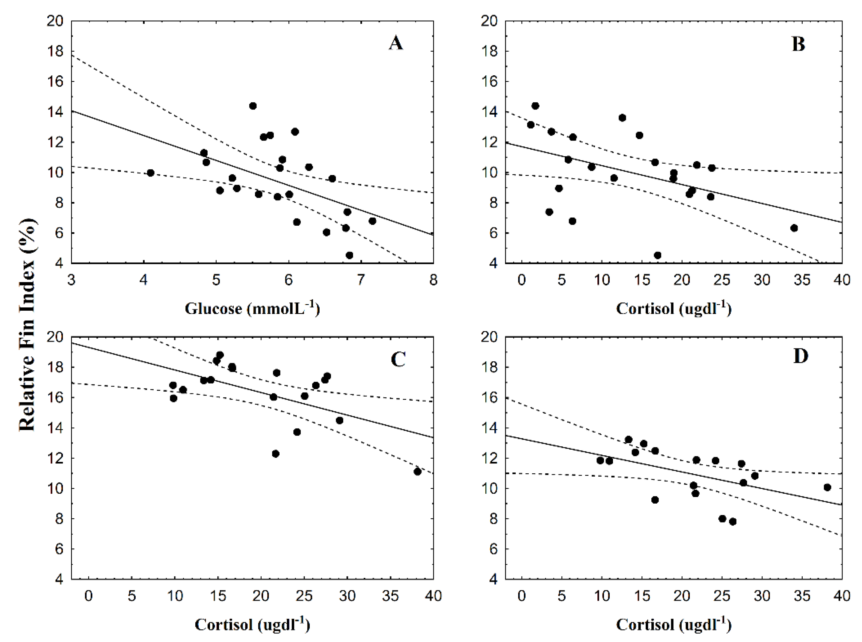 Animals 10 01166 g004