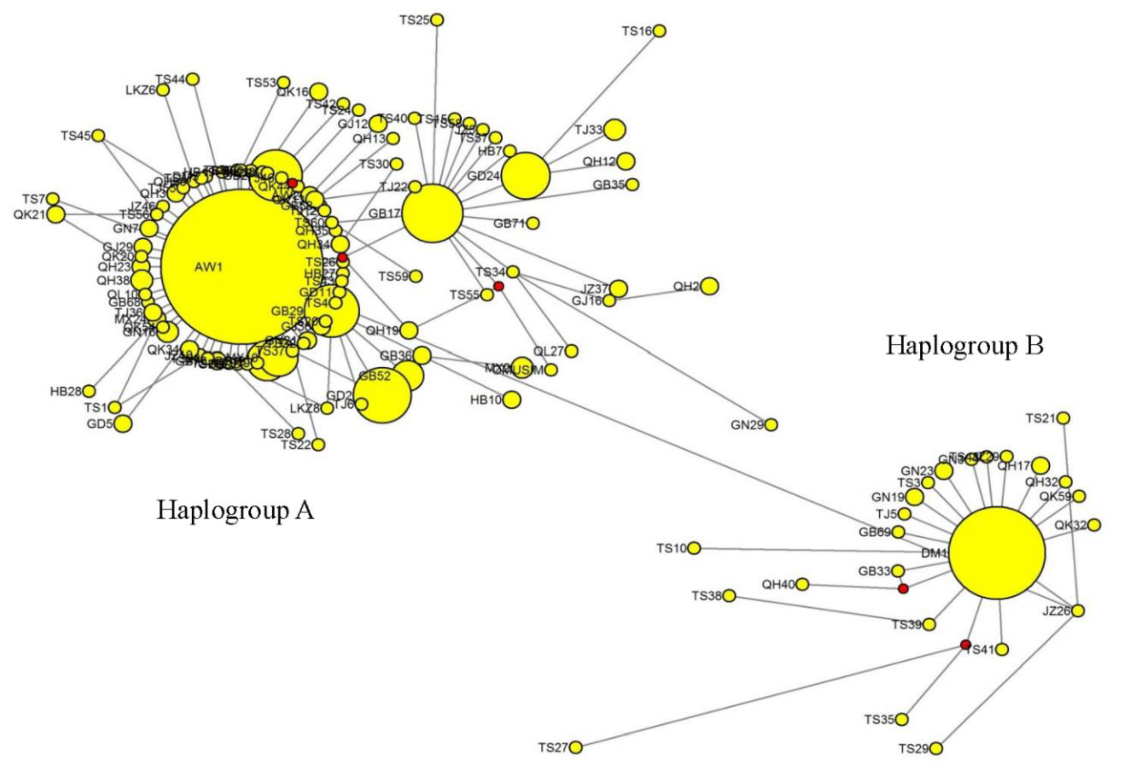 Animals 10 01177 g001 Animals 10 01177 g001