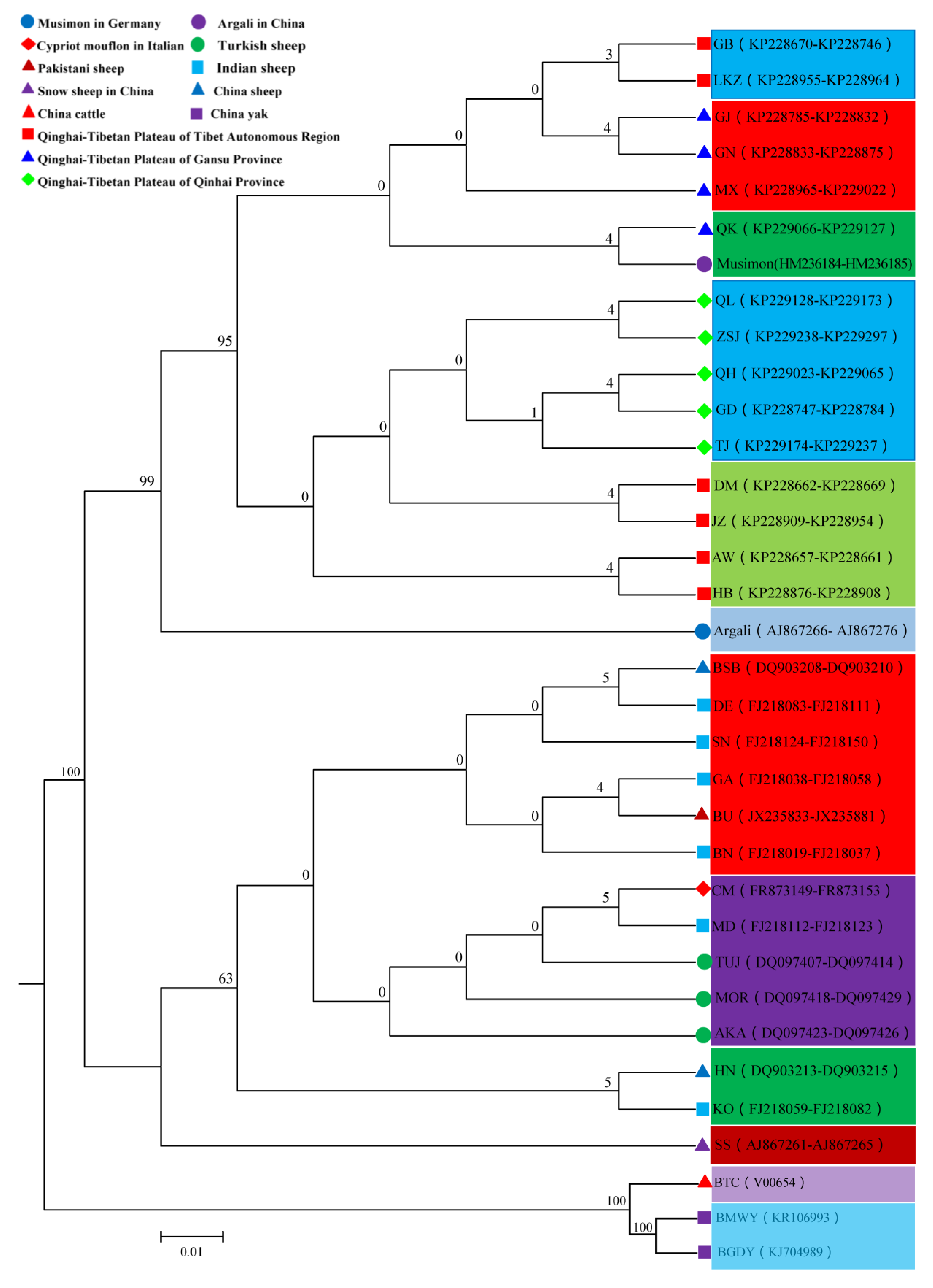 Animals 10 01177 g004 Animals 10 01177 g004