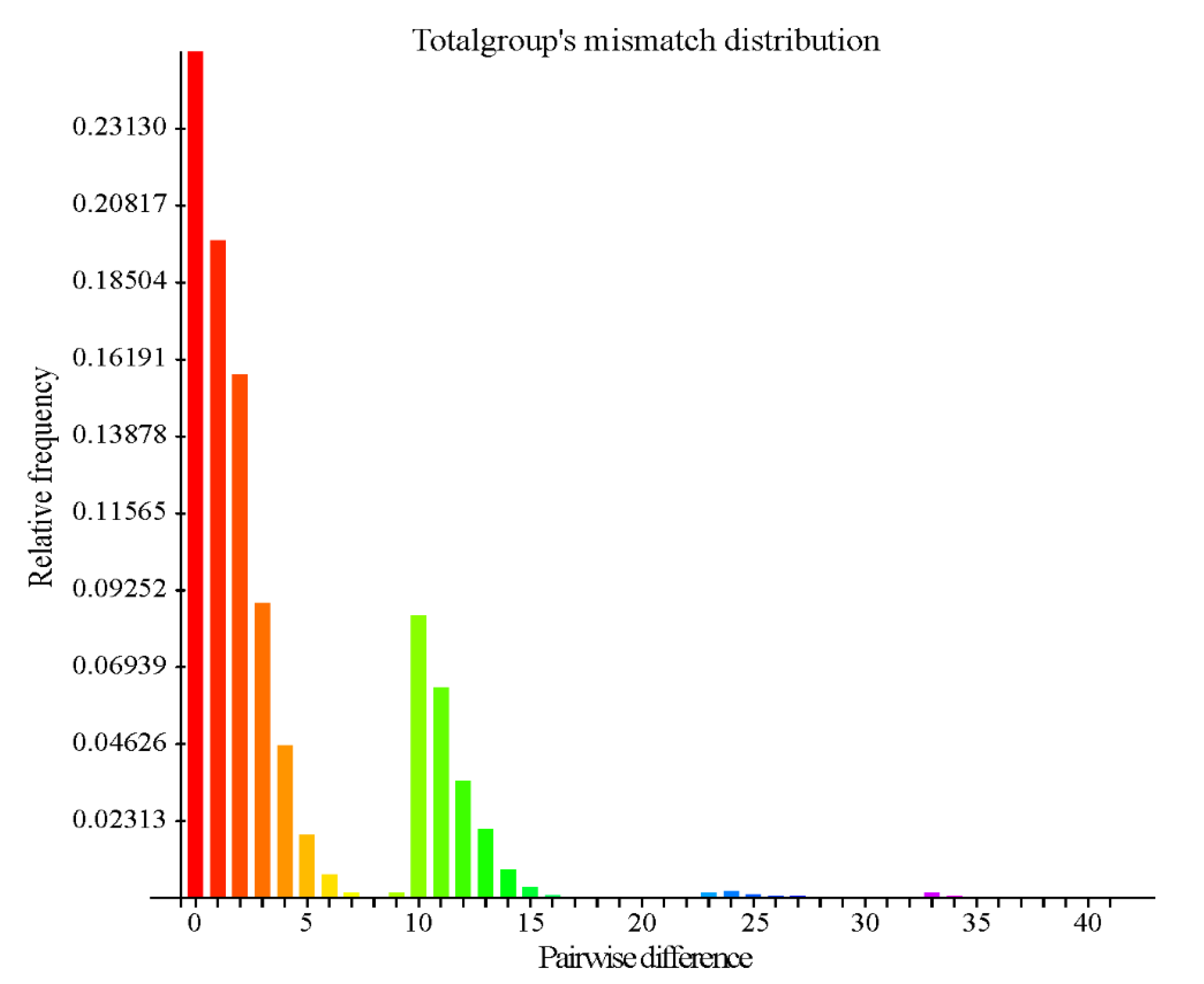 Animals 10 01177 g005 Animals 10 01177 g005