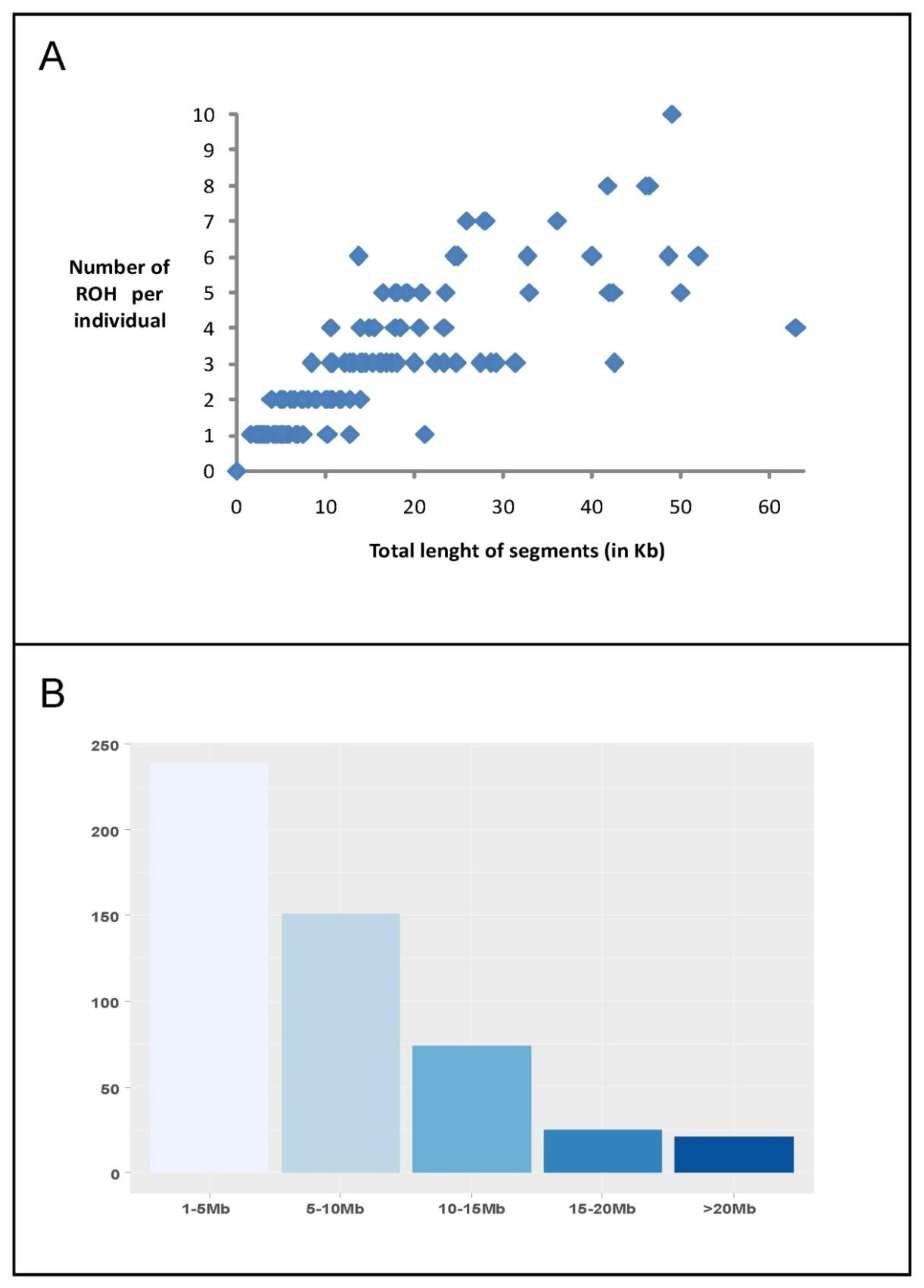 Animals 10 01178 g002