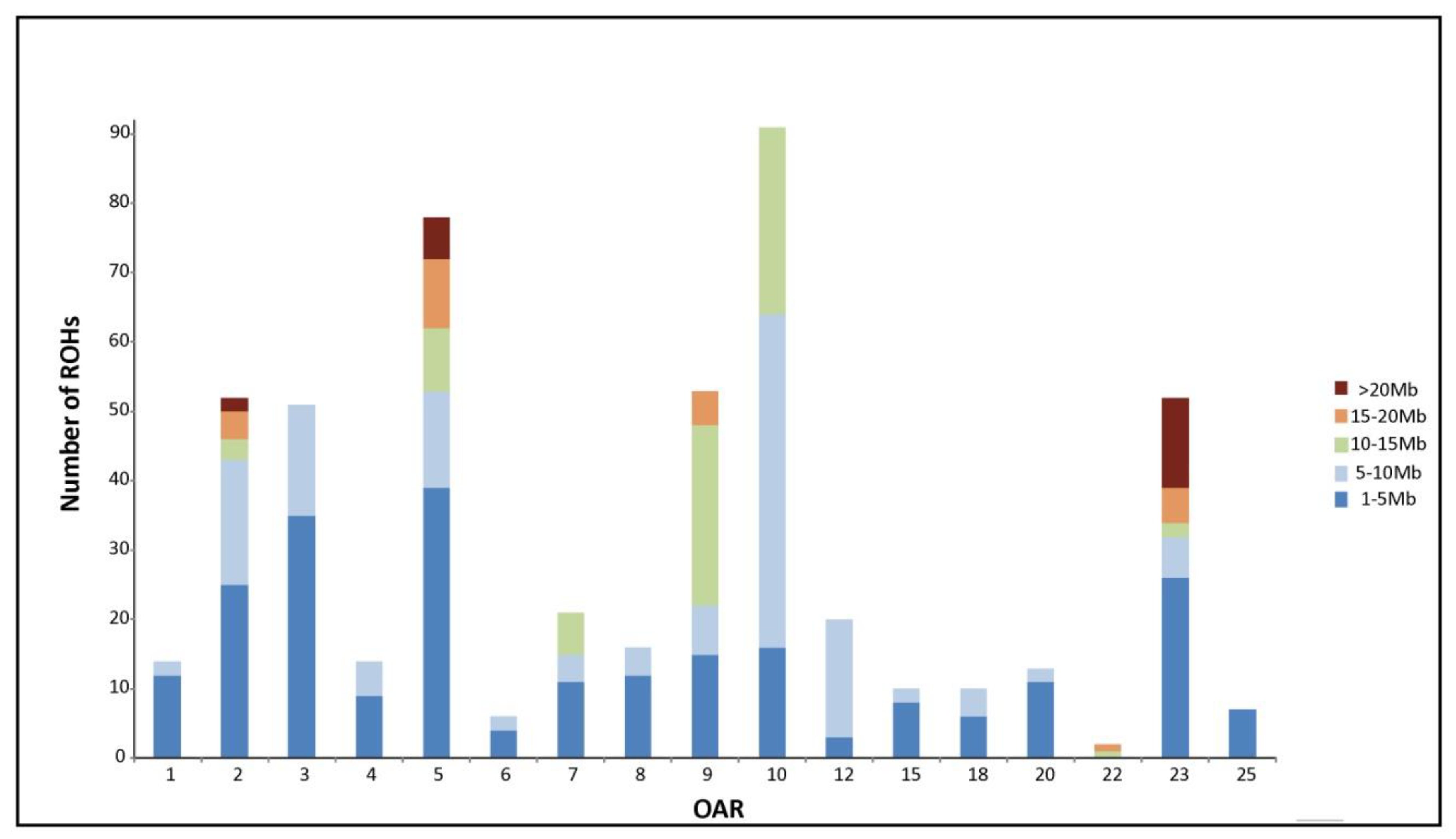 Animals 10 01178 g003