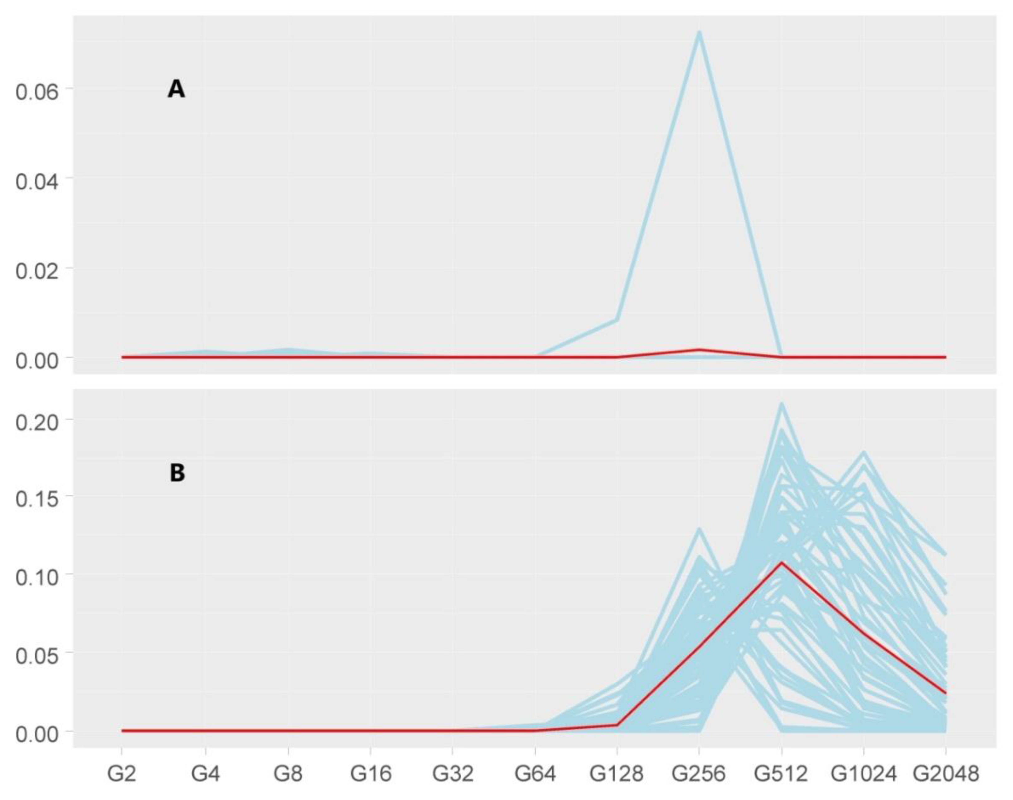 Animals 10 01178 g004