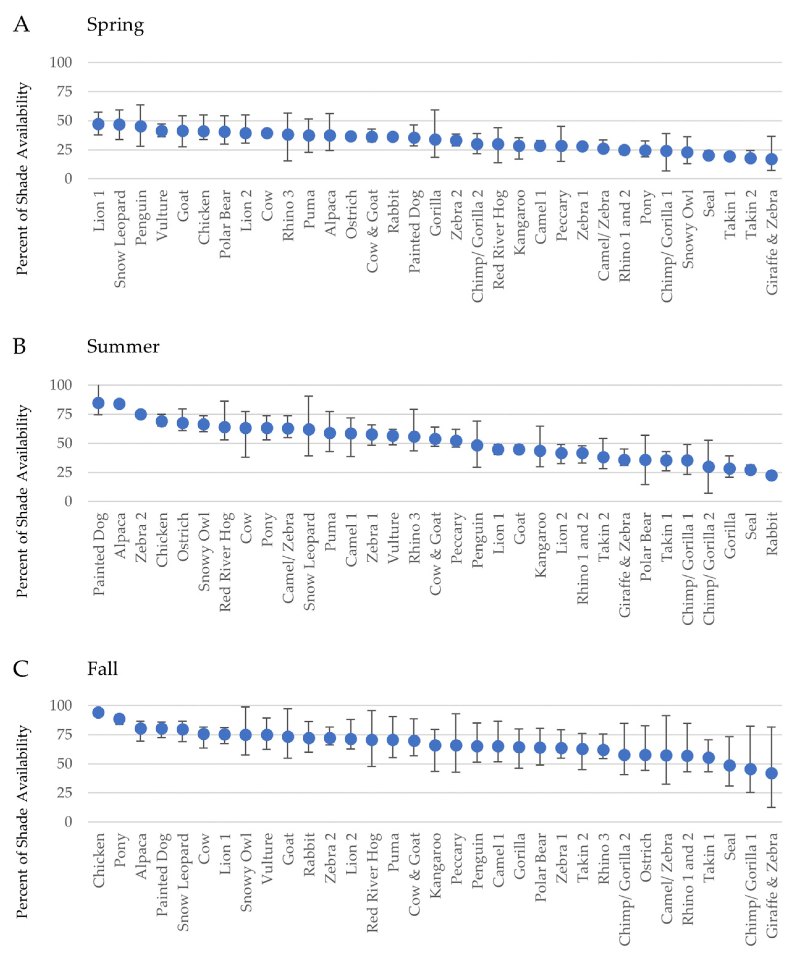 Animals 10 01189 g002 Animals 10 01189 g002