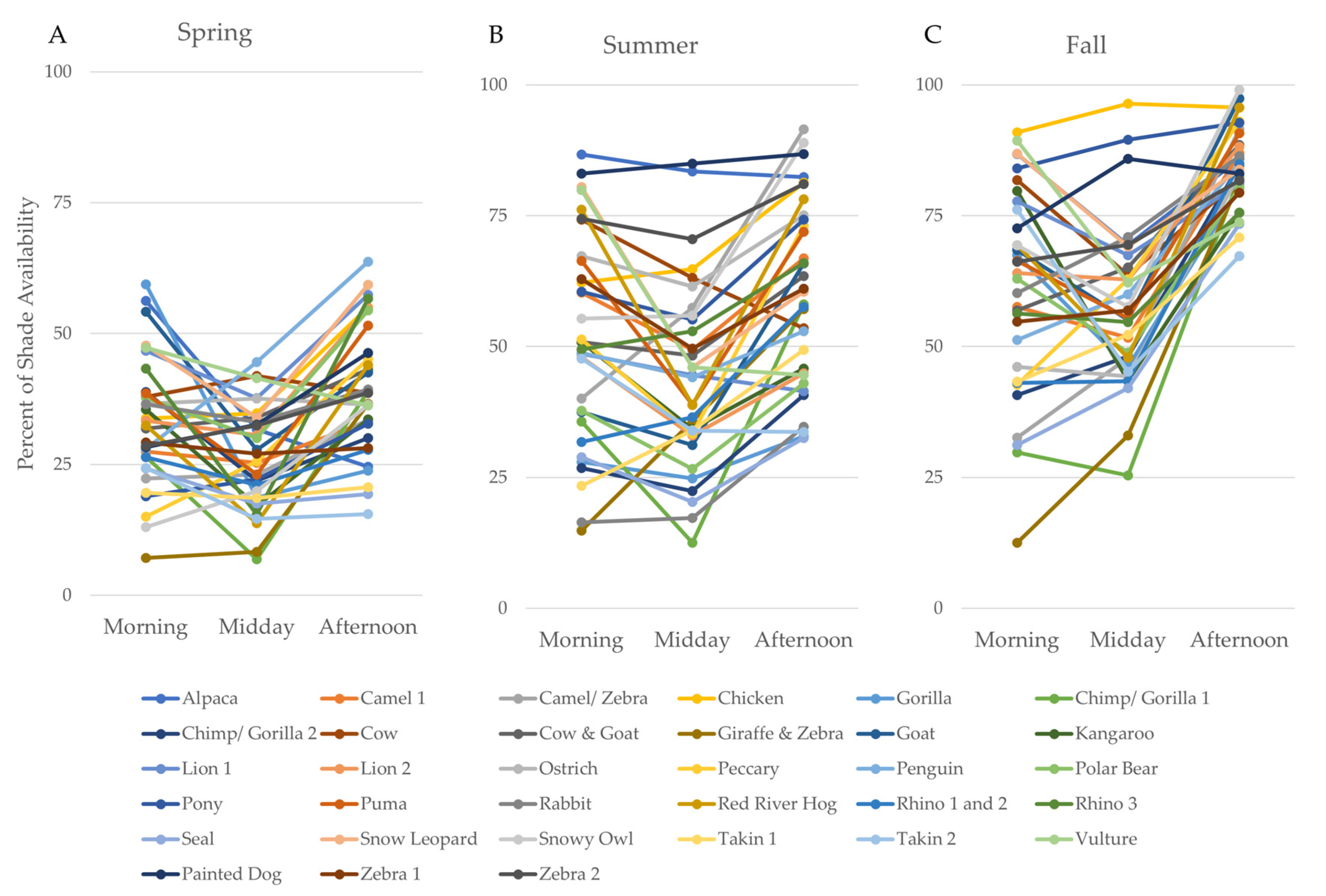 Animals 10 01189 g003 Animals 10 01189 g003