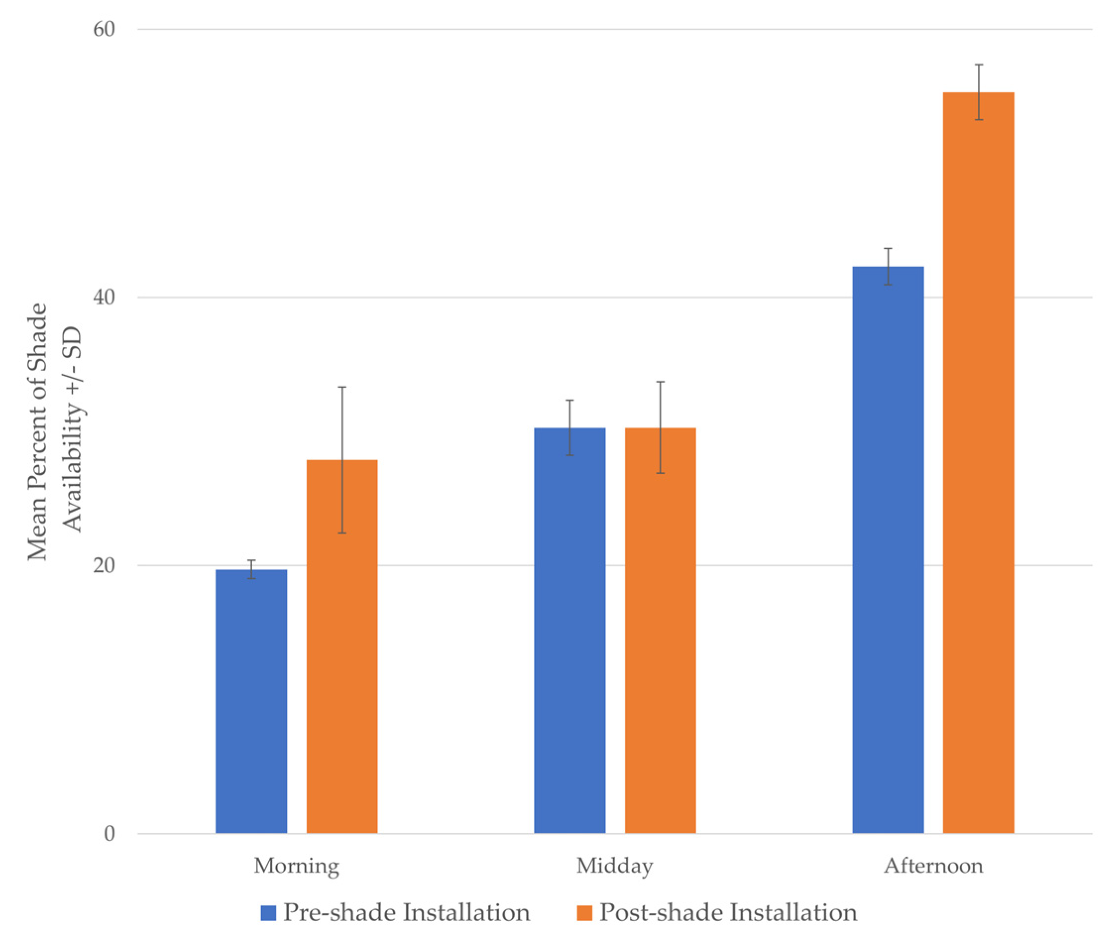 Animals 10 01189 g004 Animals 10 01189 g004