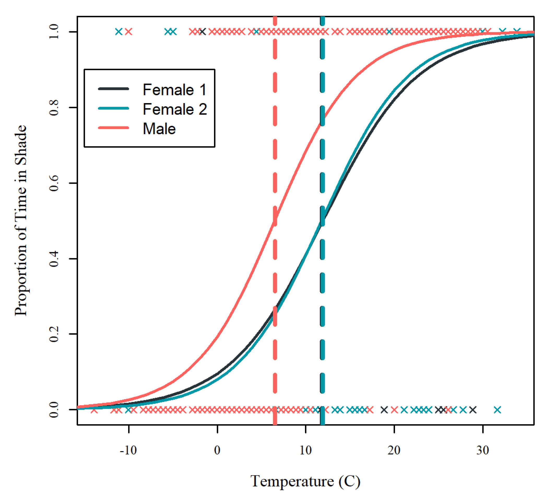 Animals 10 01189 g006 Animals 10 01189 g006