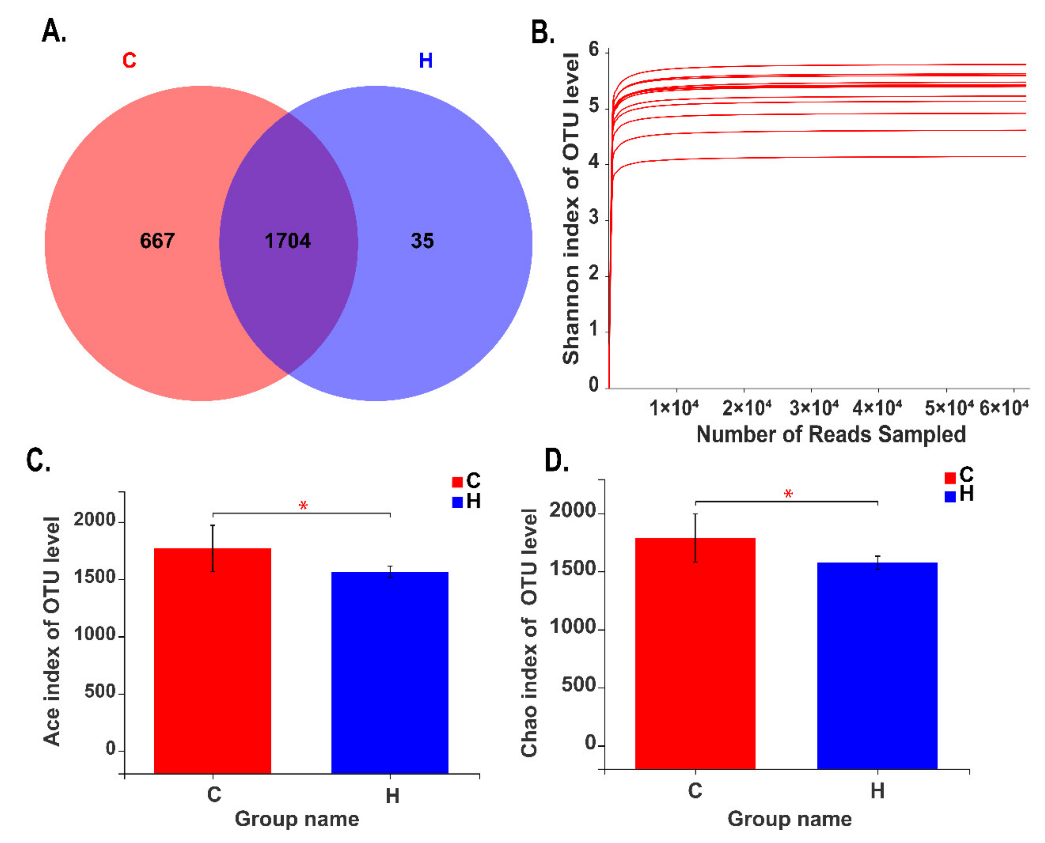 Animals 10 01193 g001