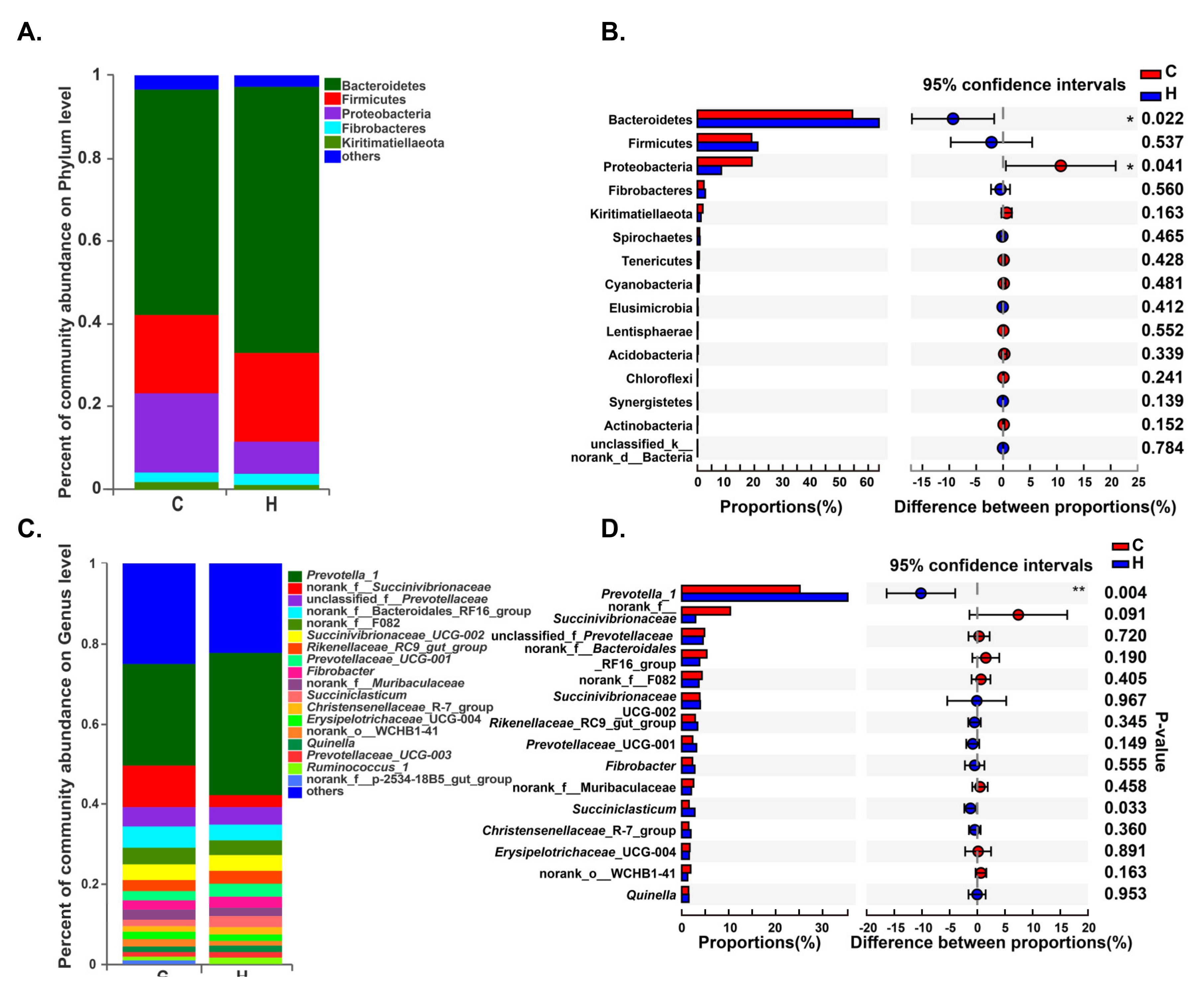 Animals 10 01193 g002