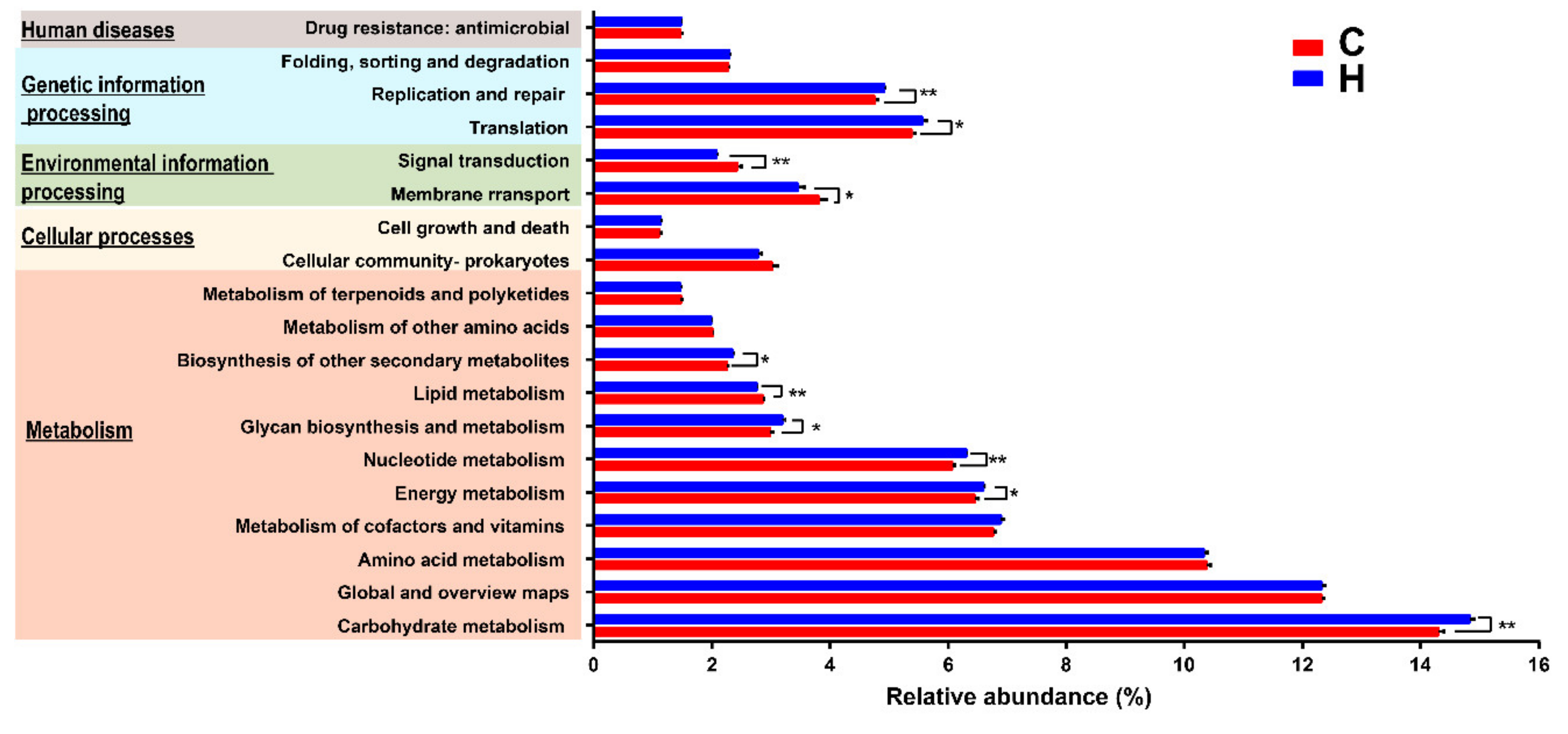 Animals 10 01193 g003