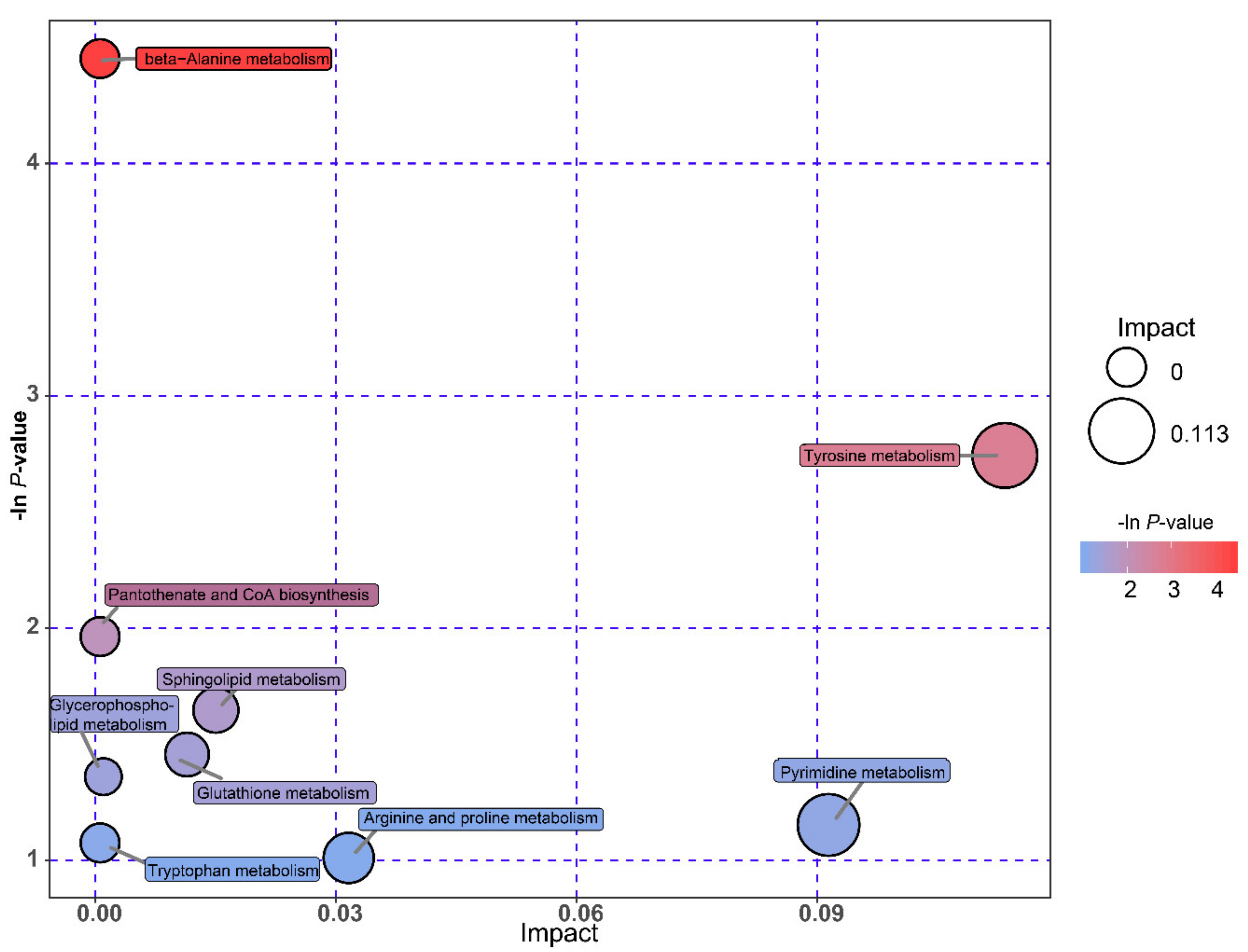 Animals 10 01193 g005