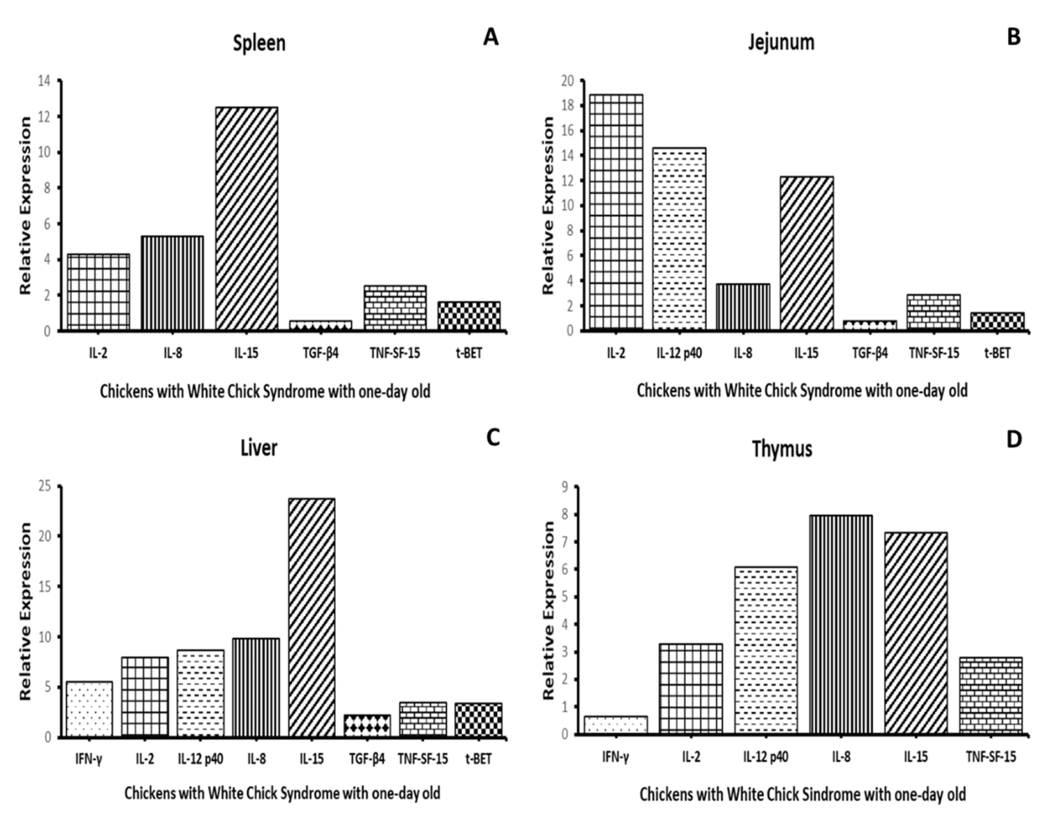 Animals 10 01195 g005 Animals 10 01195 g005
