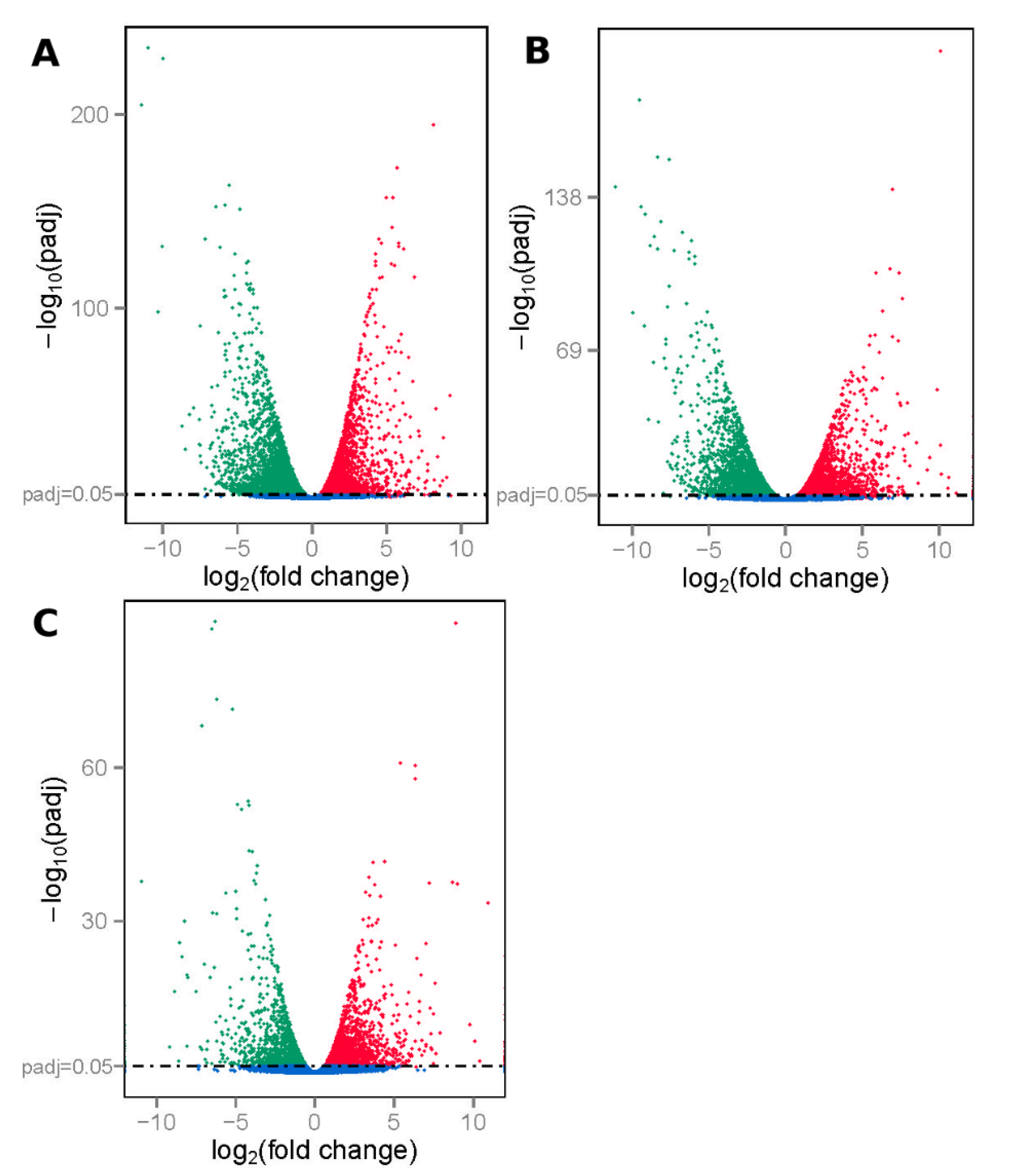 Animals 10 01198 g002