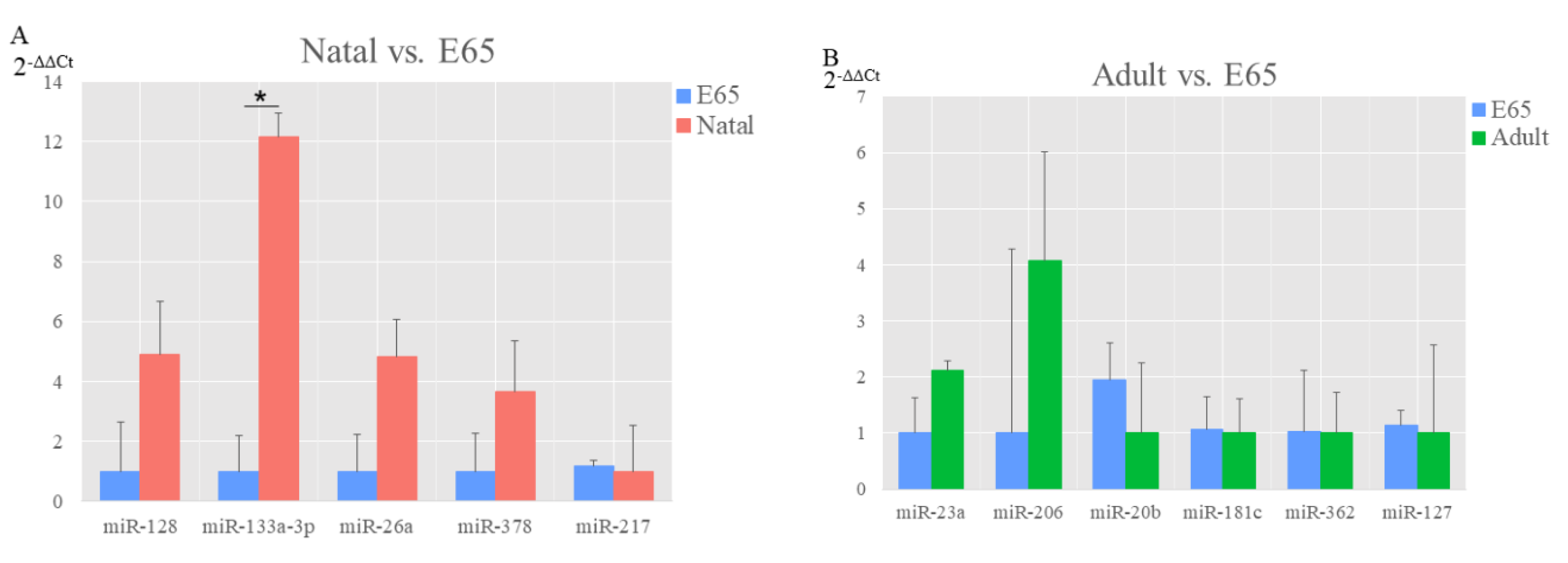 Animals 10 01198 g007