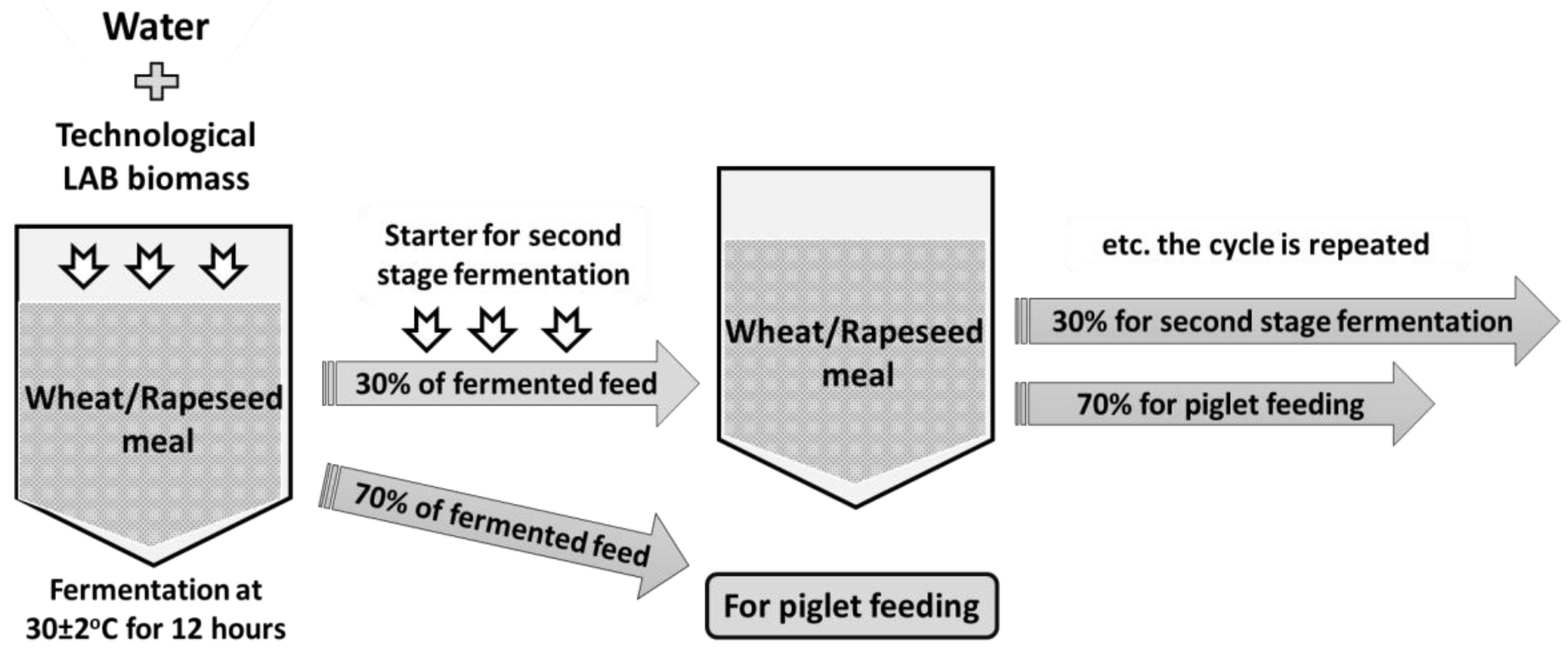 Animals 10 01201 g001 Animals 10 01201 g001