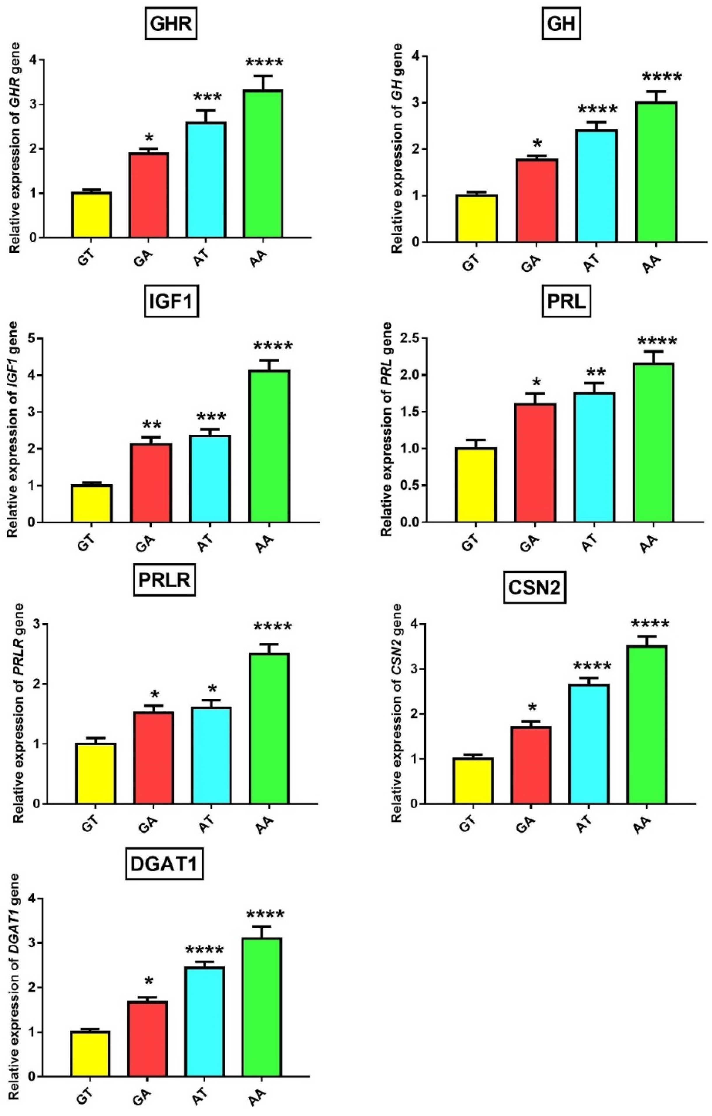 Animals 10 01203 g002 Animals 10 01203 g002