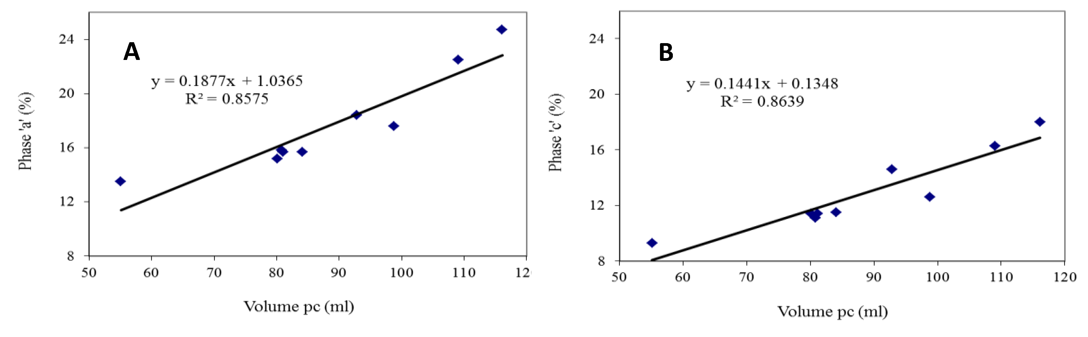 Animals 10 01213 g003