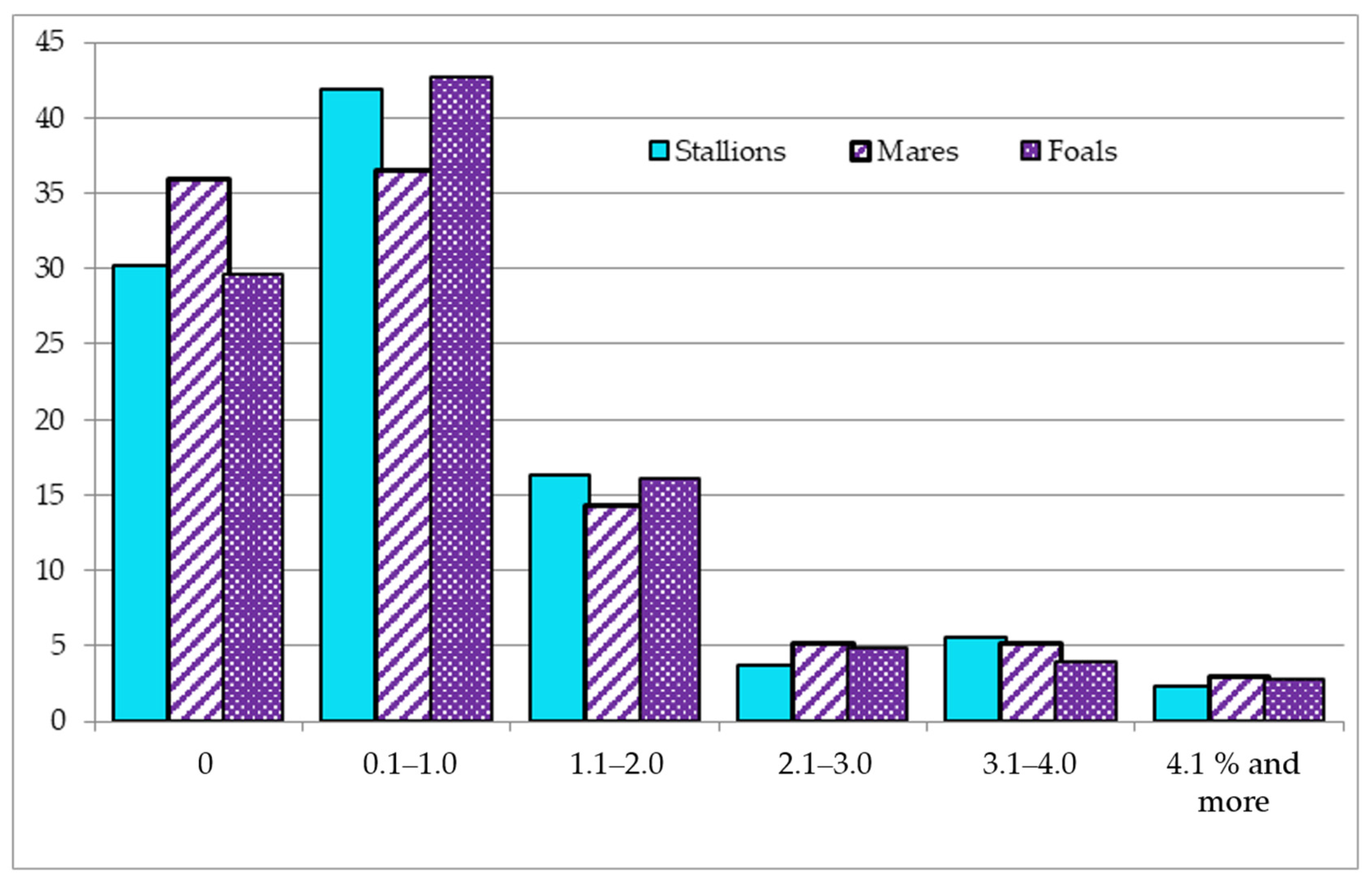 Animals 10 01217 g001 Animals 10 01217 g001