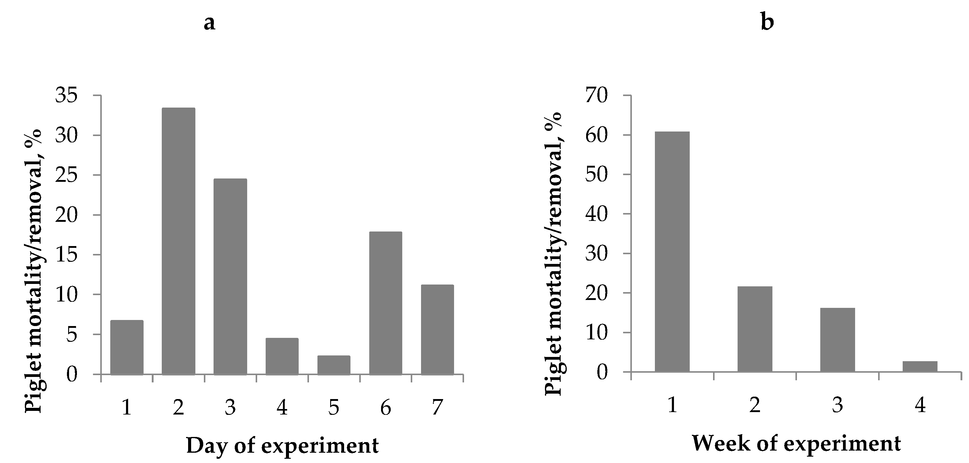 Animals 10 01221 g003