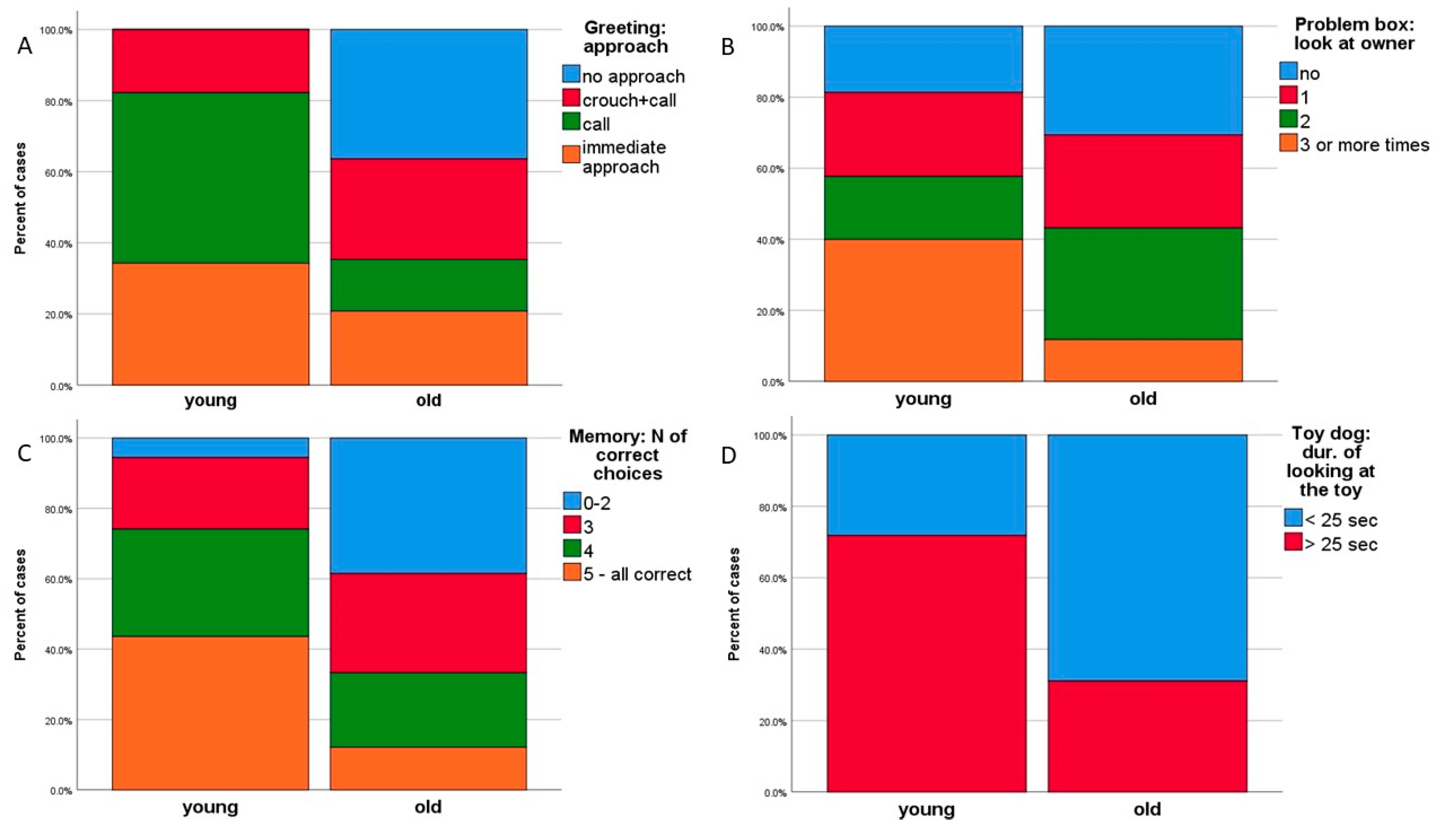 Animals 10 01222 g002