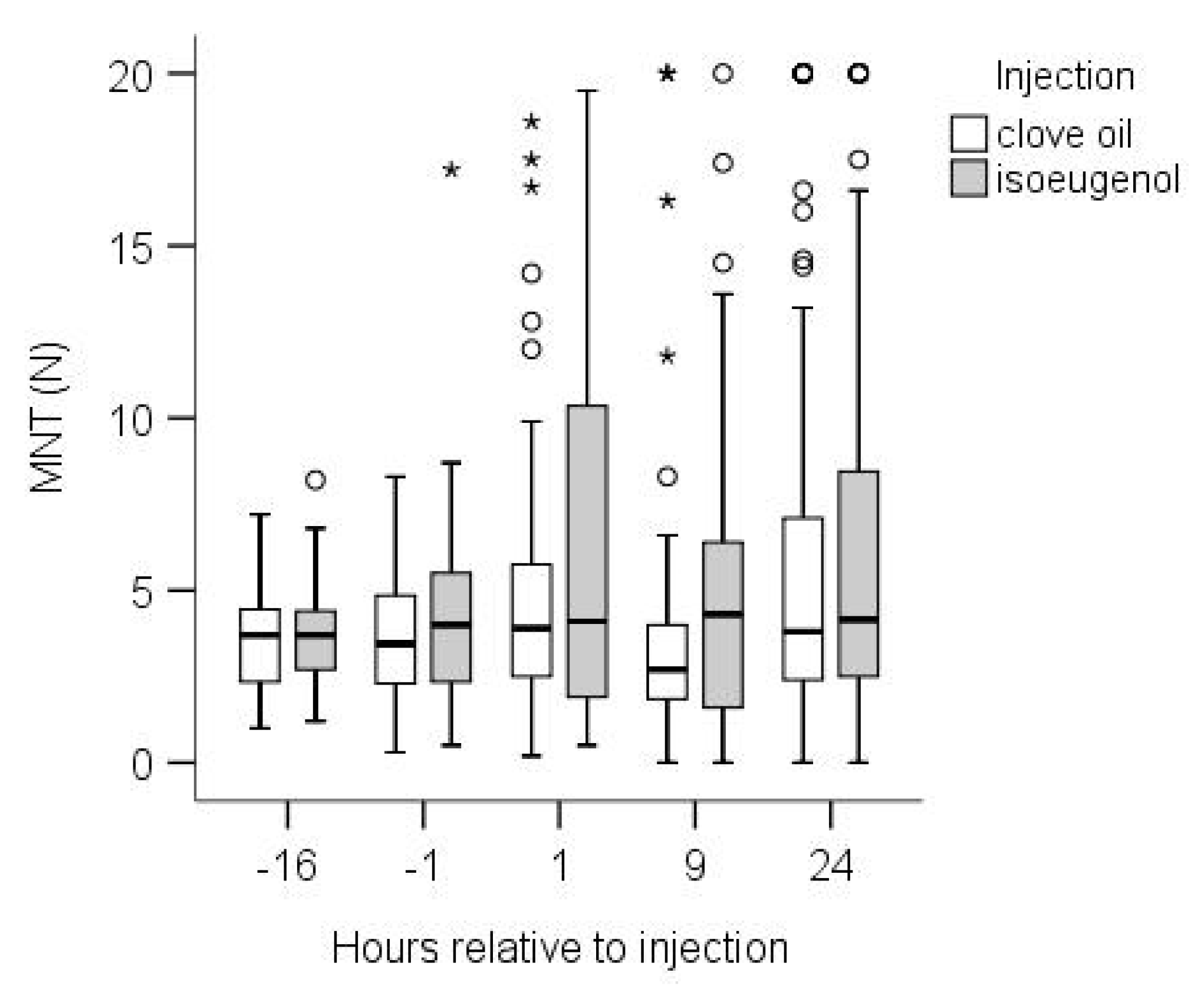 Animals 10 01228 g003 Animals 10 01228 g003