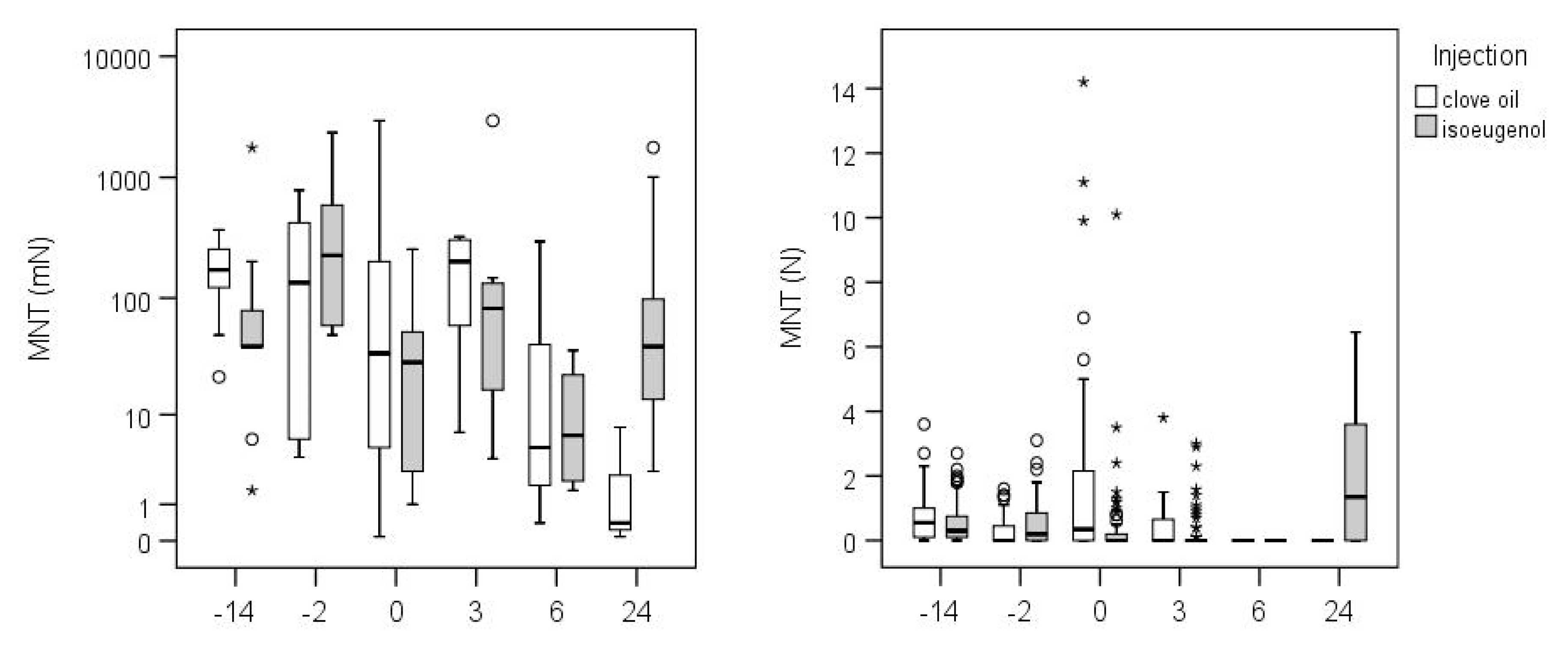 Animals 10 01228 g004 Animals 10 01228 g004