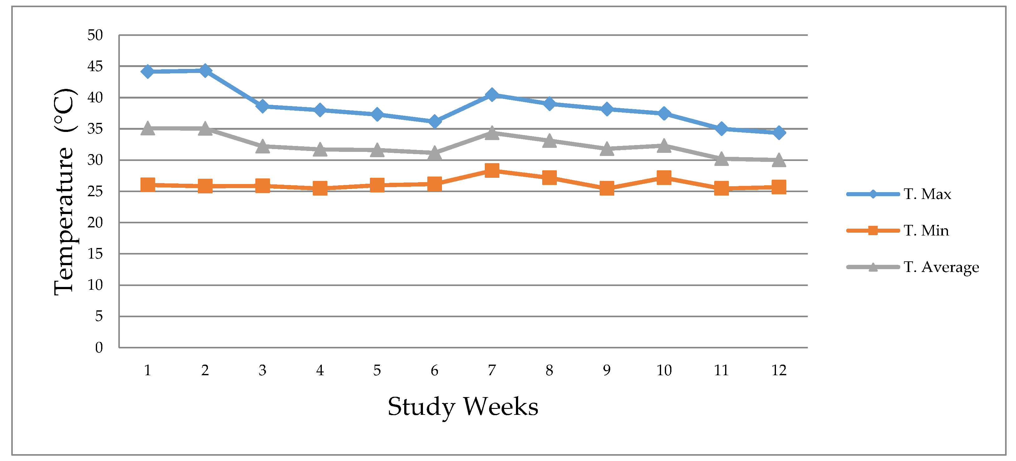 Animals | Free Full-Text | Addition of a Mixture of Plant Extracts to Diets  for Growing-Finishing Pigs on Growth Performance, Blood Metabolites,  Carcass Traits, Organ Weight as a Percentage of Live Weight,