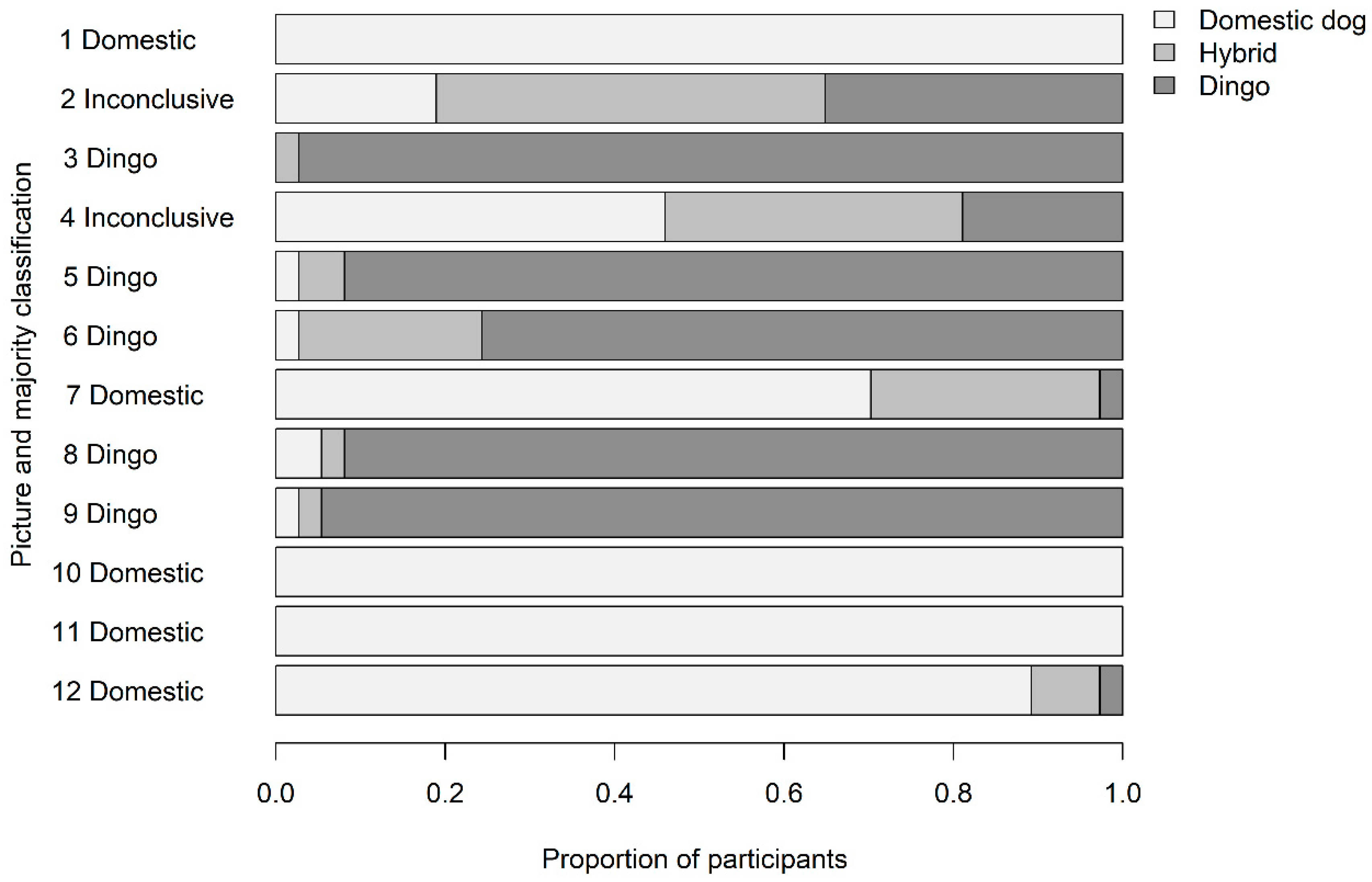 Animals 10 01230 g004 Animals 10 01230 g004
