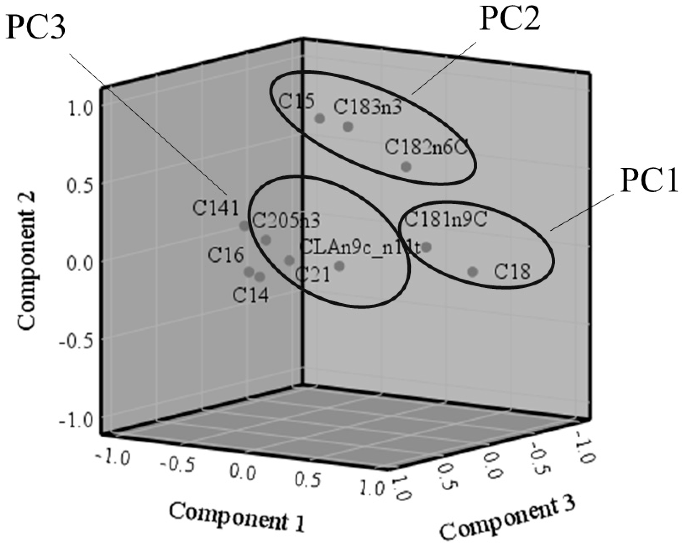 Animals 10 01231 g002 Animals 10 01231 g002