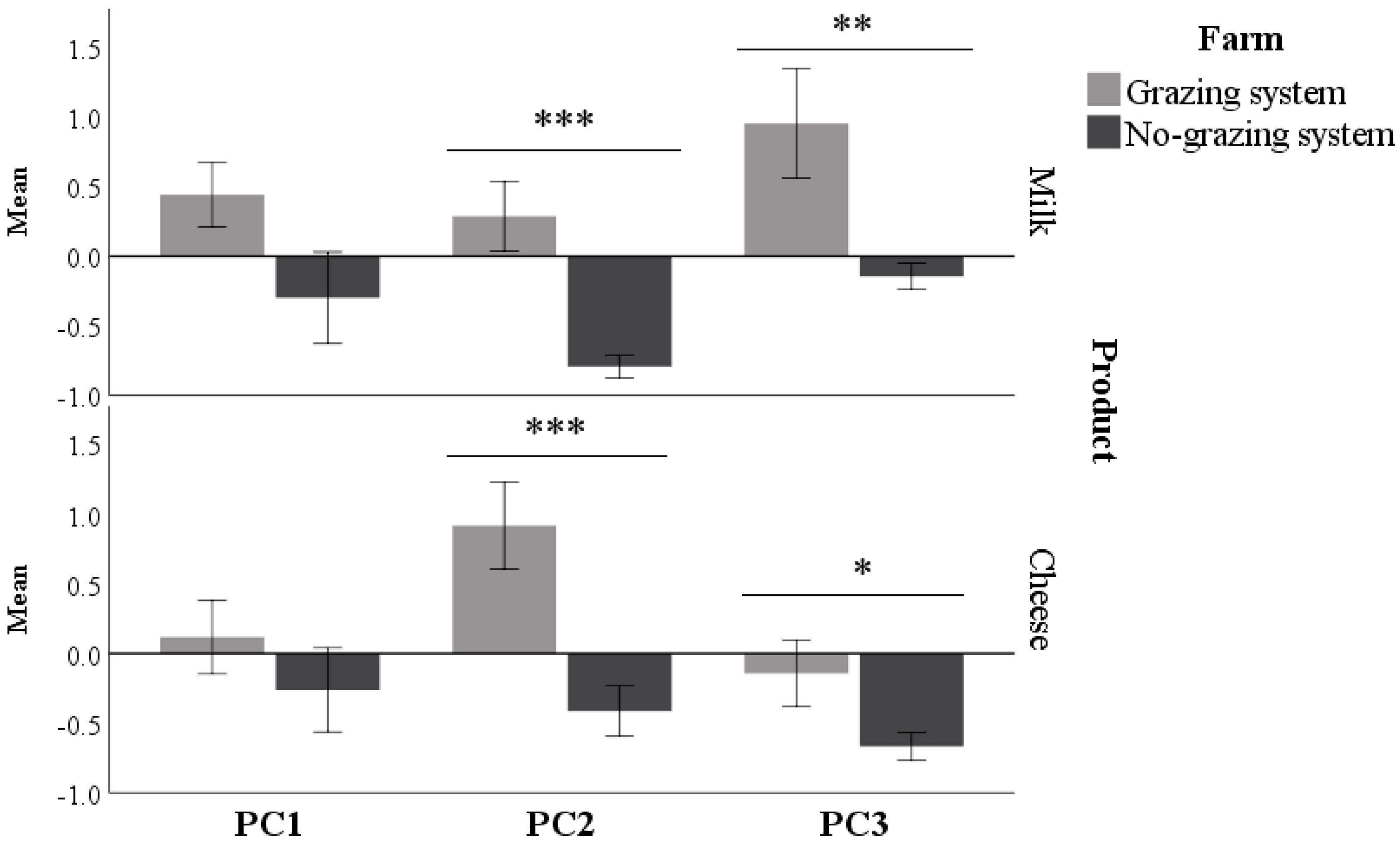 Animals 10 01231 g003 Animals 10 01231 g003