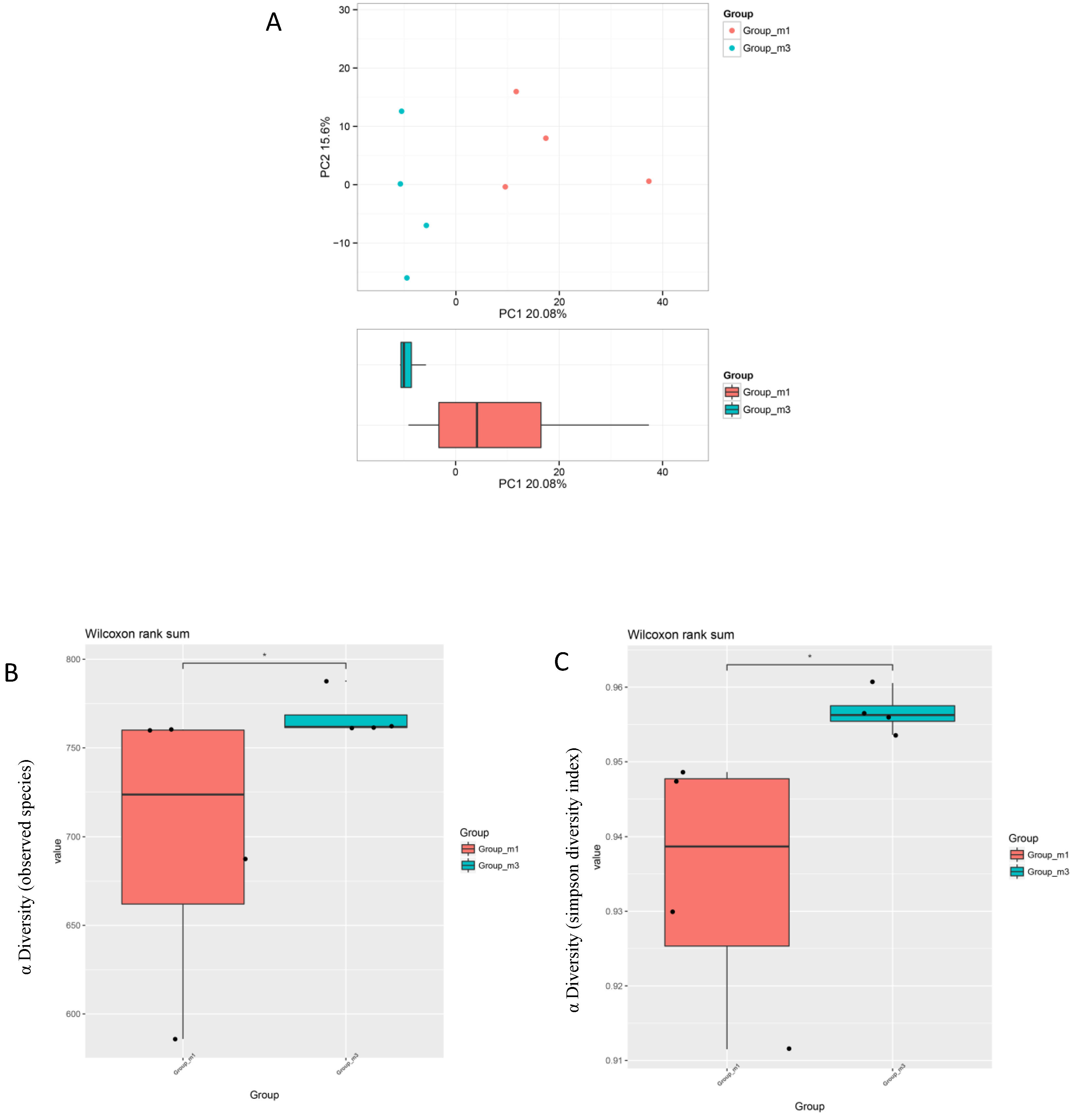 Animals 10 01232 g001 Animals 10 01232 g001