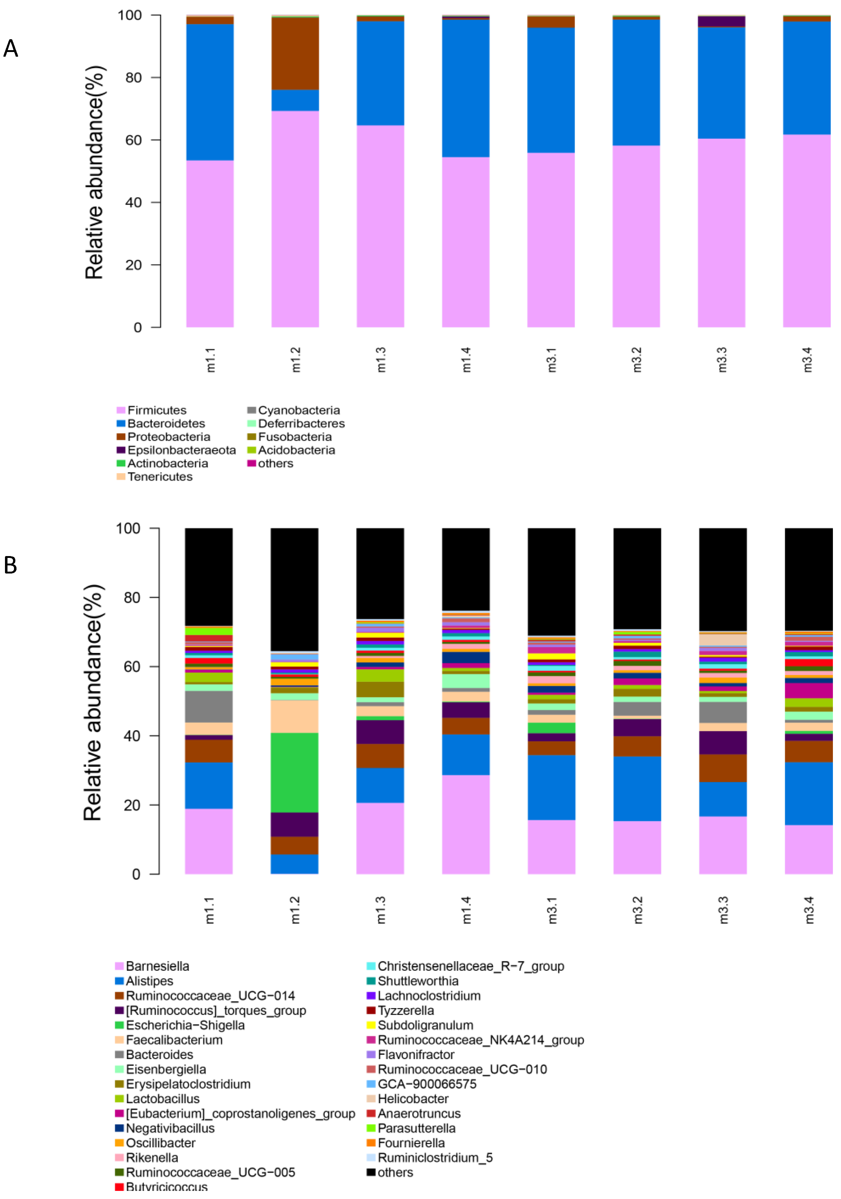 Animals 10 01232 g002 Animals 10 01232 g002