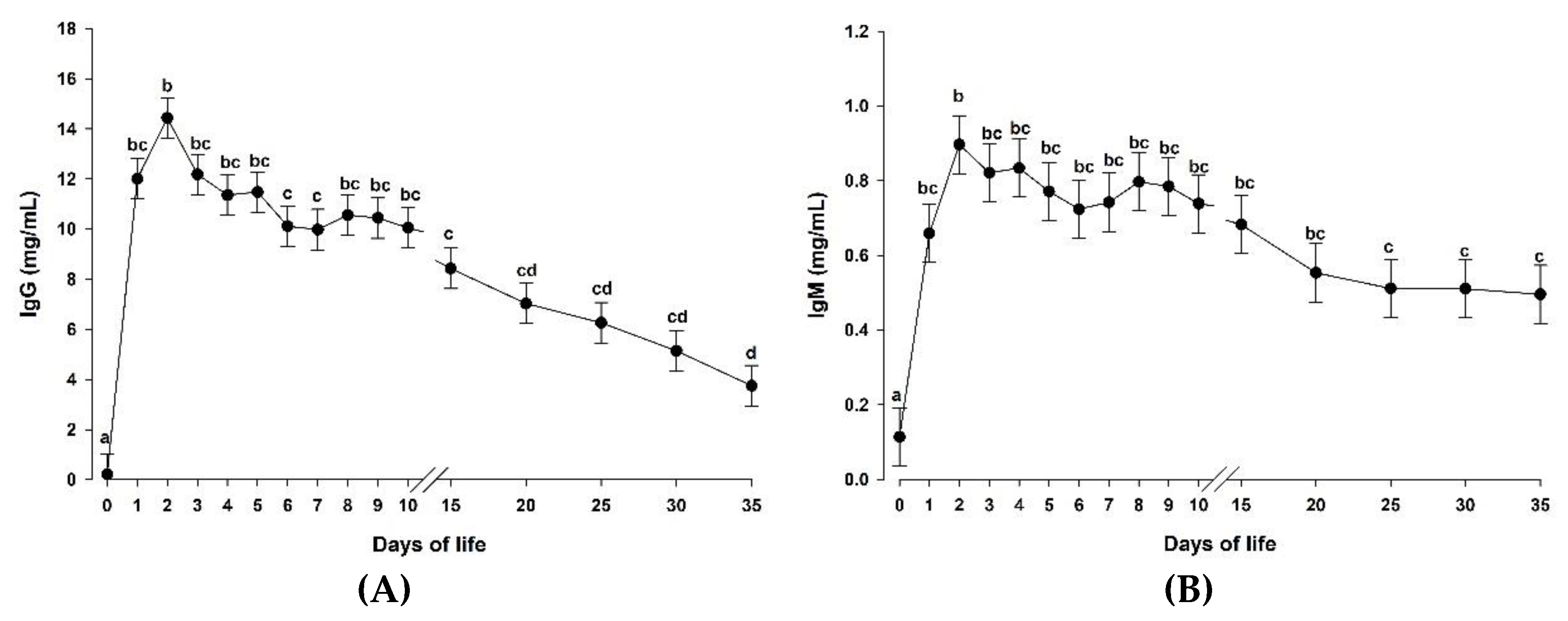 Animals 10 01233 g002 Animals 10 01233 g002