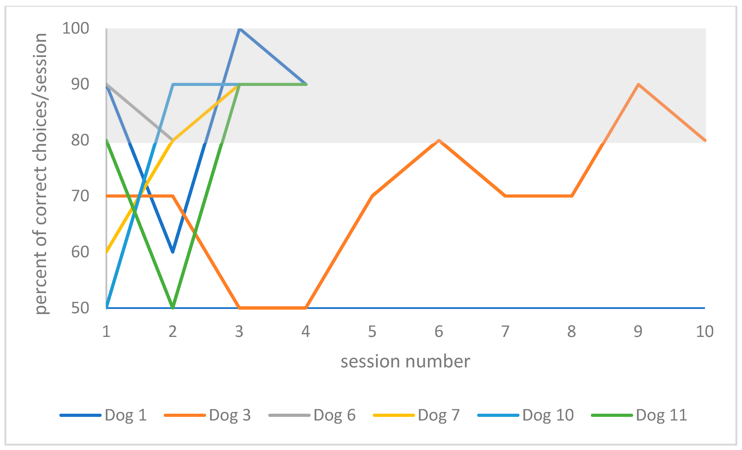 Animals 10 01235 g005