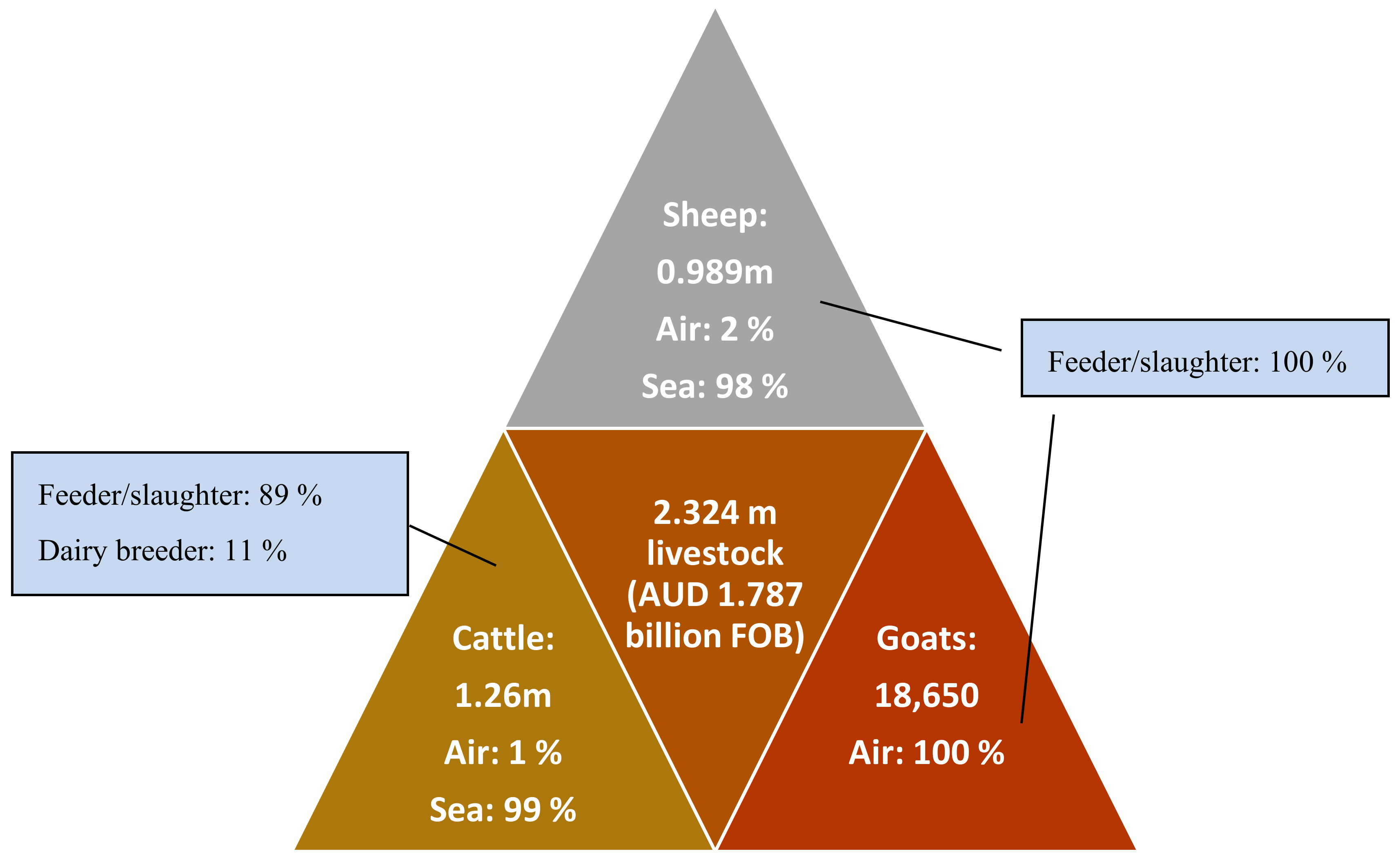 Animals 10 01236 g001 Animals 10 01236 g001